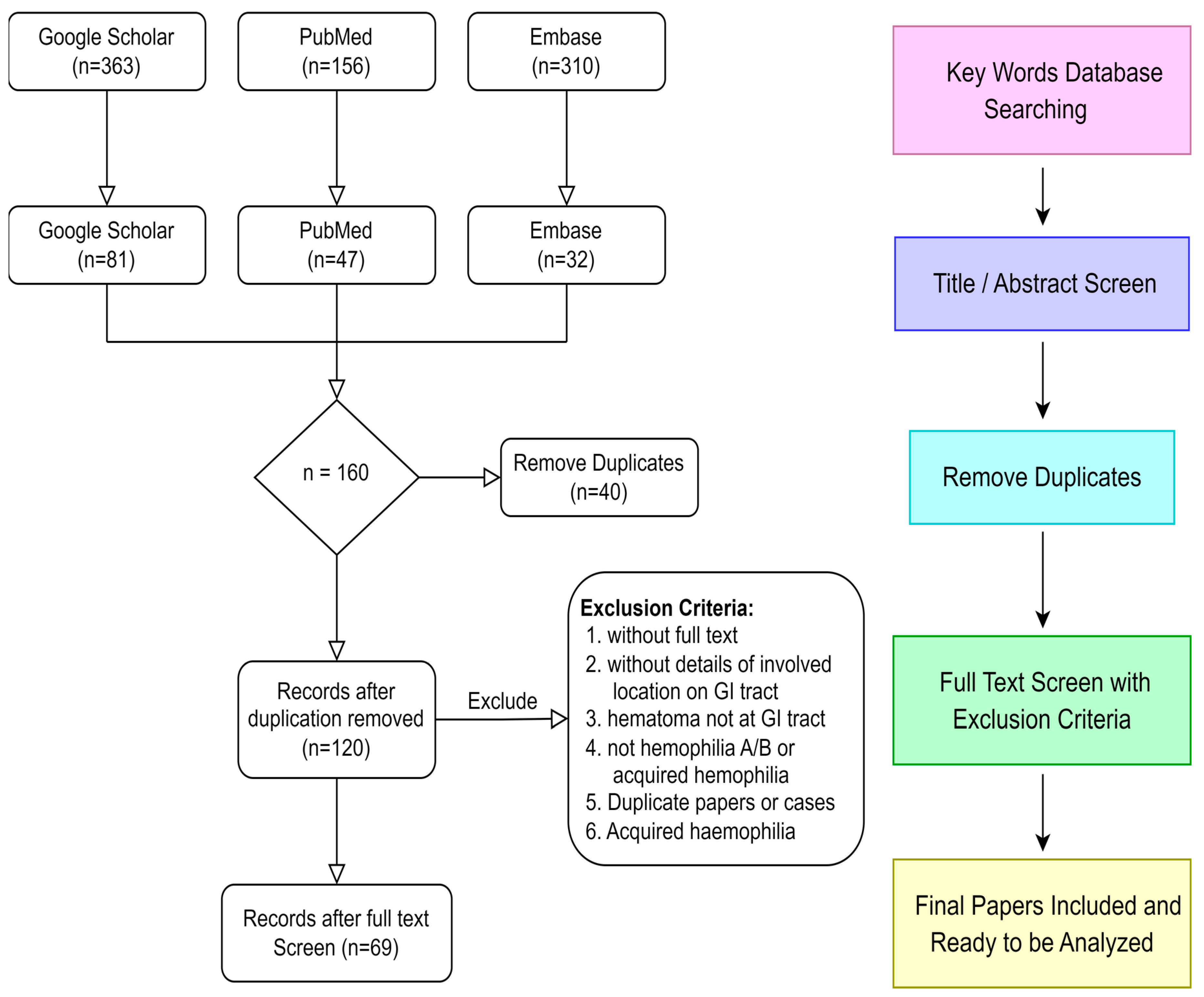 Jcm 12 03093 g003 Jcm 12 03093 g003