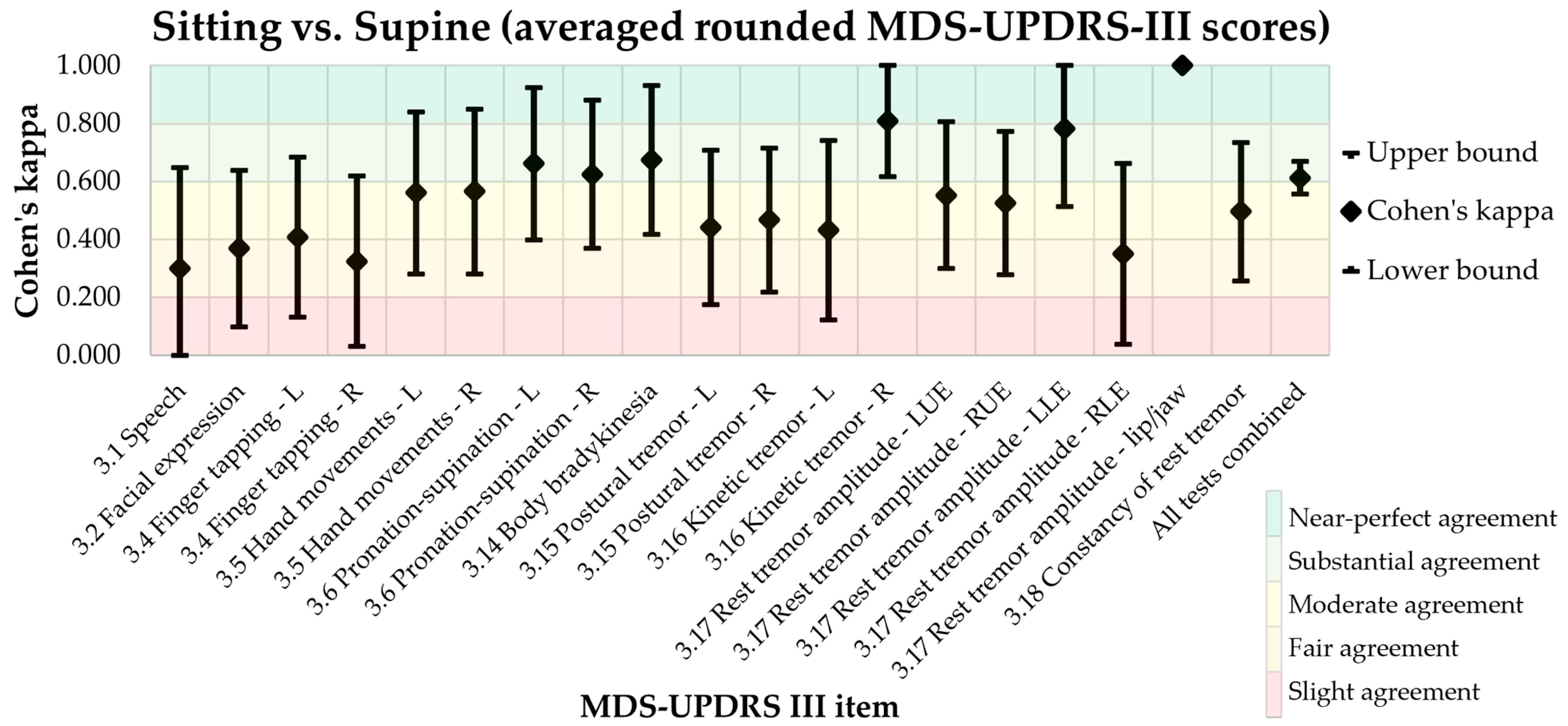 Jcm 12 03108 g001 Jcm 12 03108 g001