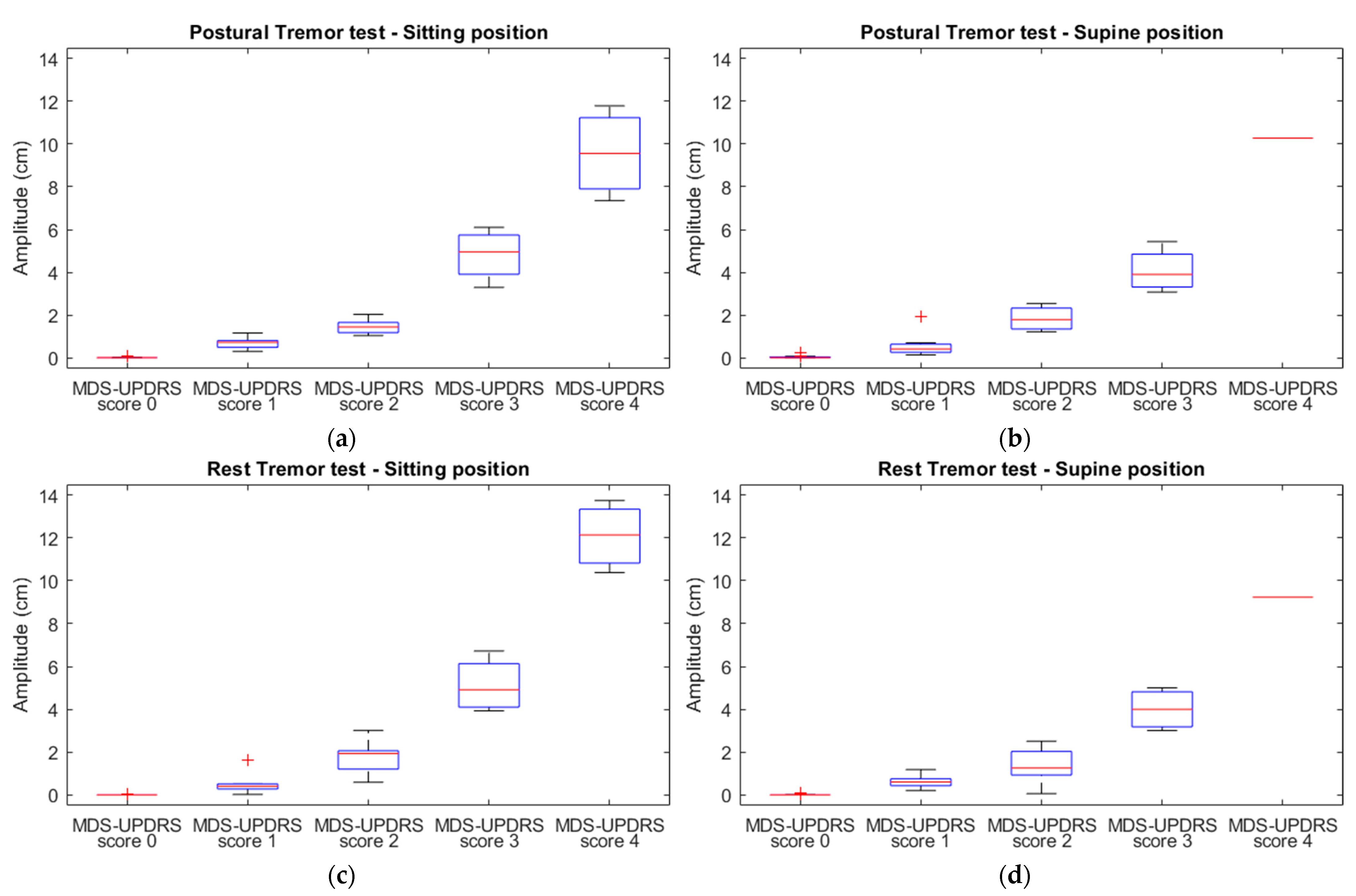 Jcm 12 03108 g002 Jcm 12 03108 g002