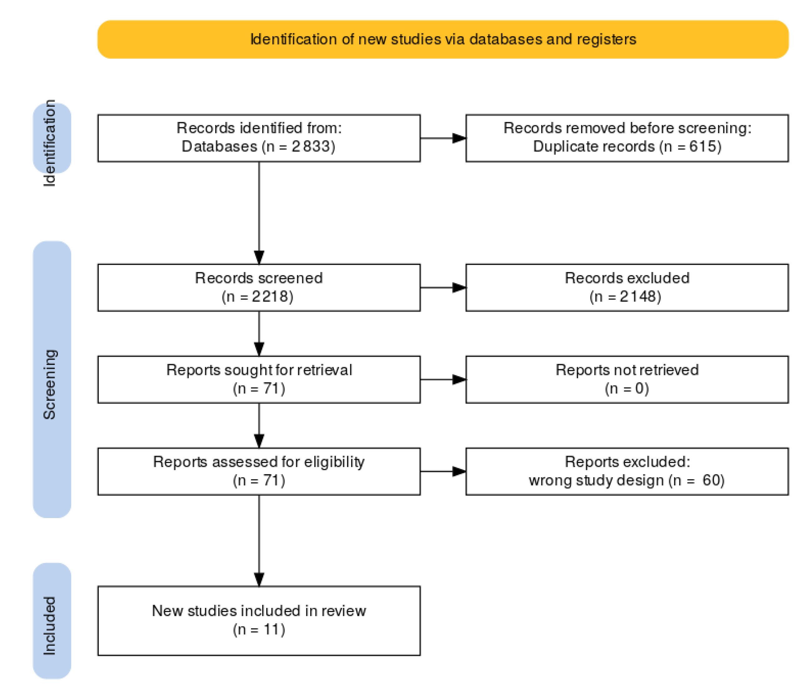 Jcm 12 03113 g001 Jcm 12 03113 g001