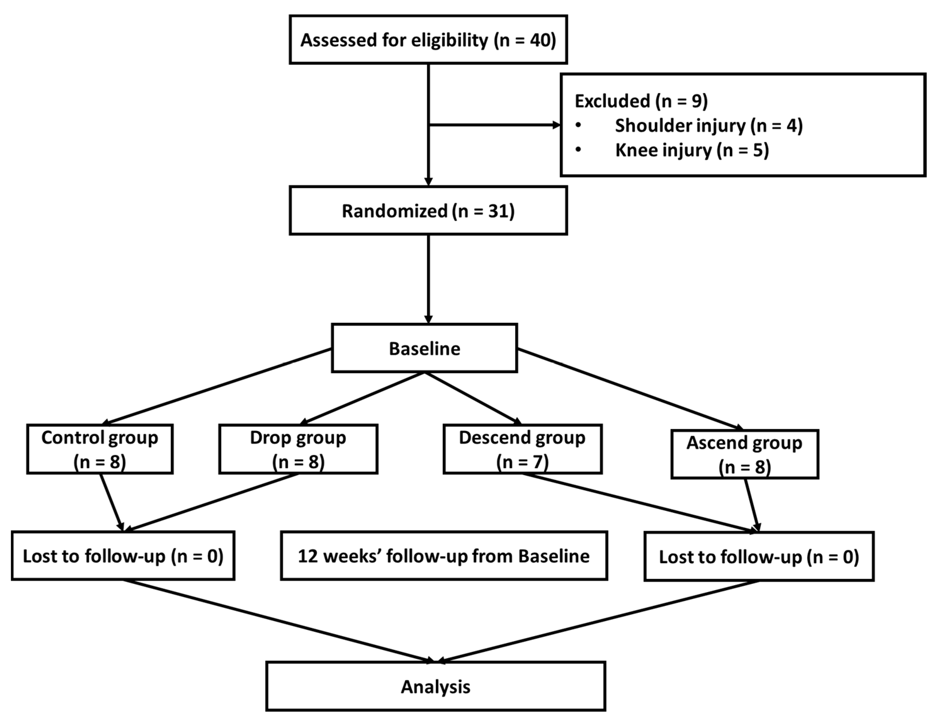 Jcm 12 03135 g001 Jcm 12 03135 g001