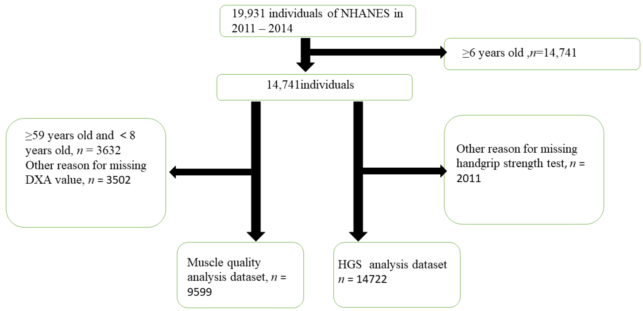 Jcm 12 03184 g001 Jcm 12 03184 g001