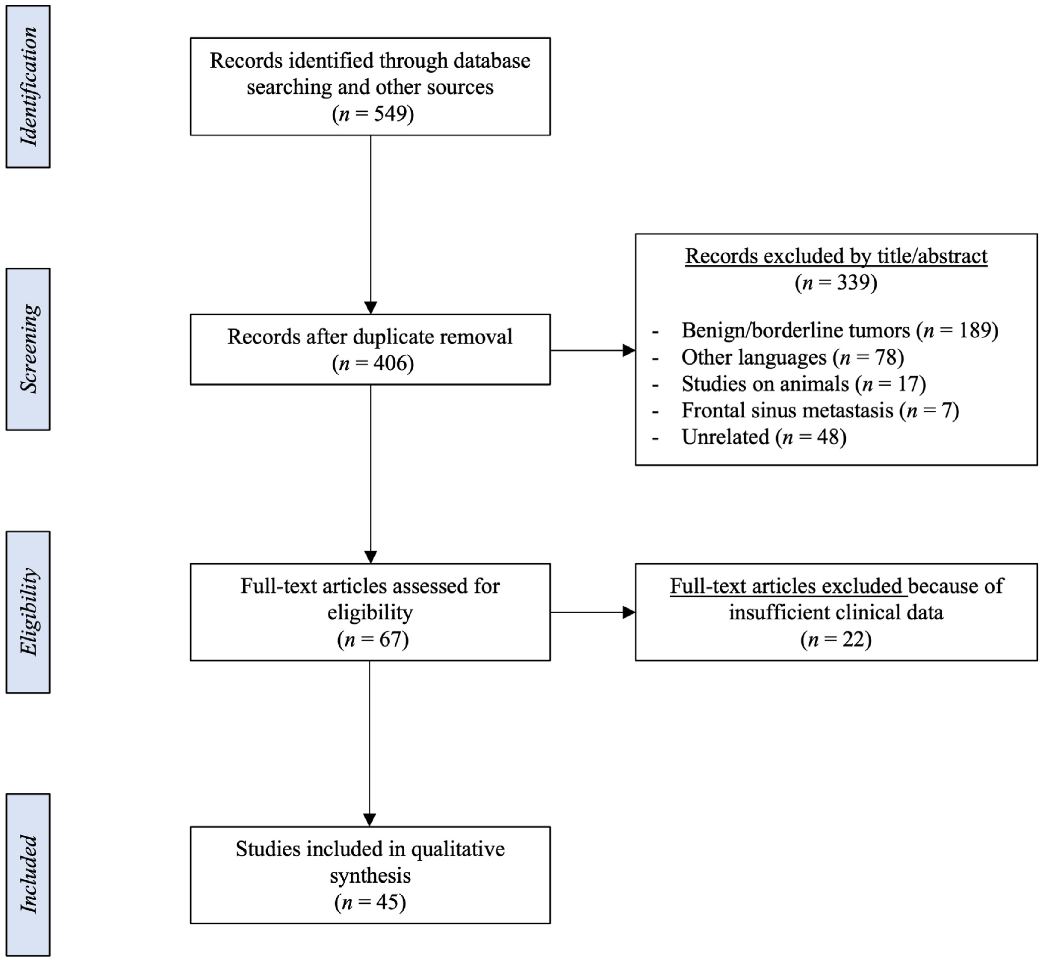 Jcm 12 03186 g001 Jcm 12 03186 g001