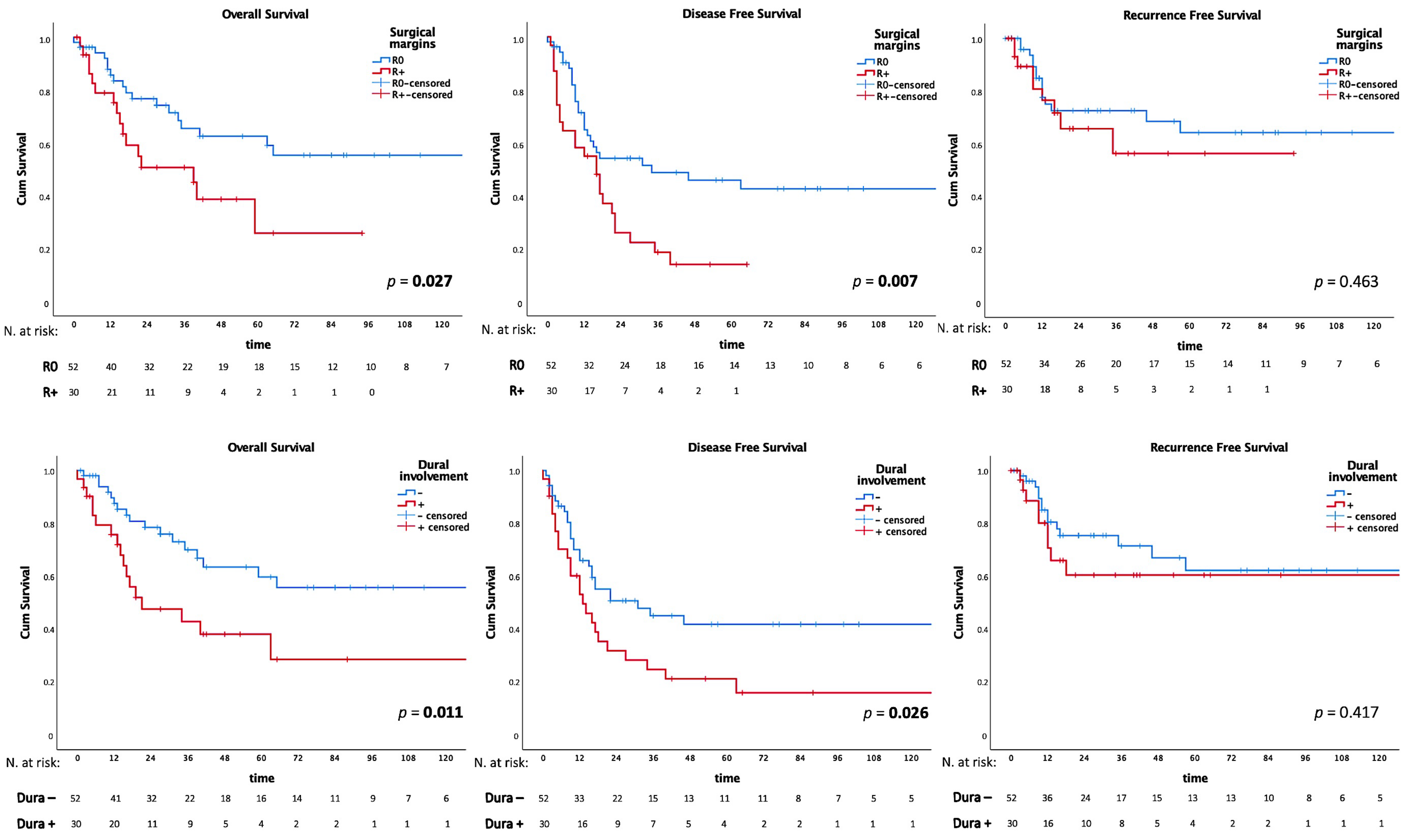 Jcm 12 03186 g002 Jcm 12 03186 g002
