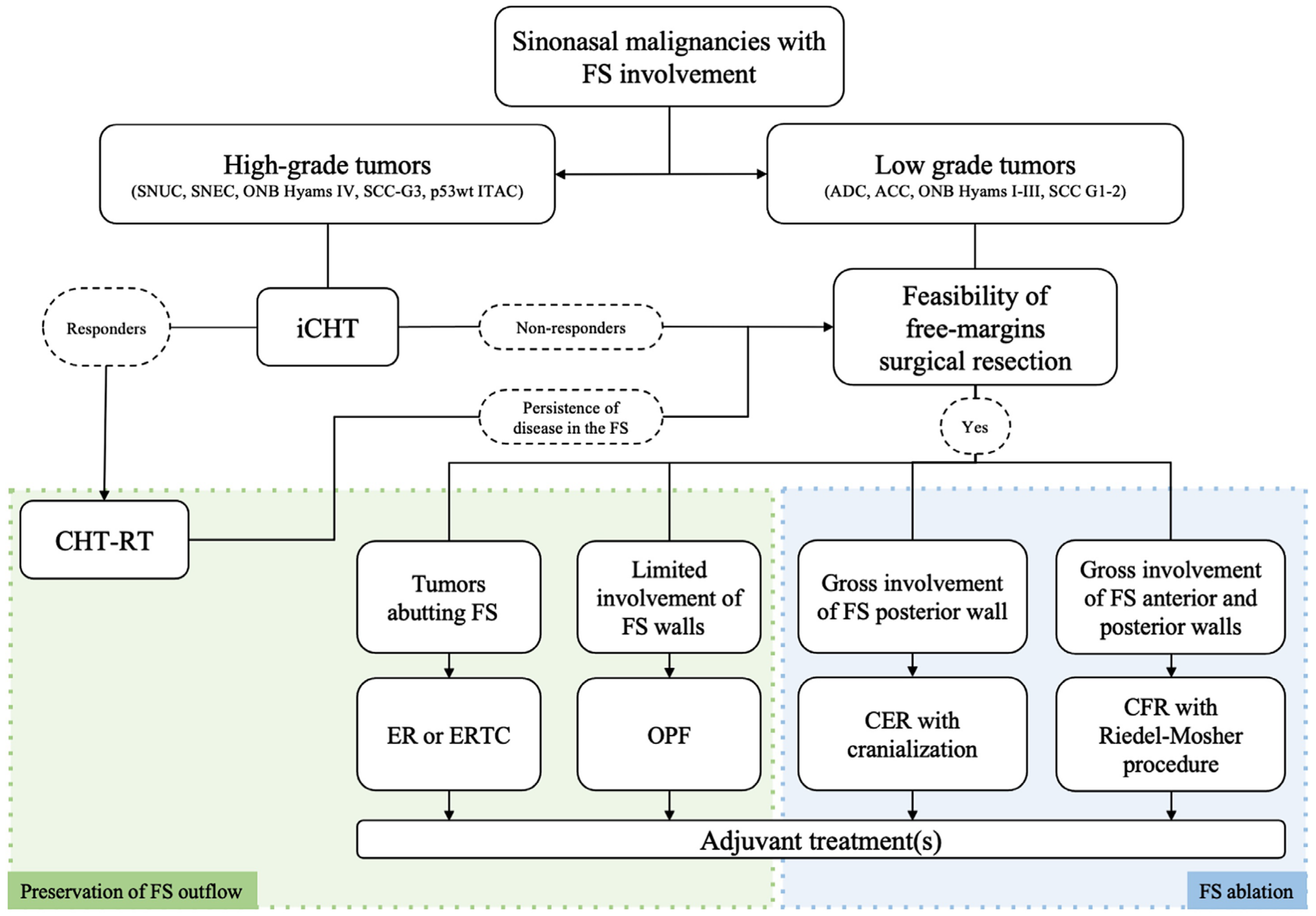 Jcm 12 03186 g004 Jcm 12 03186 g004