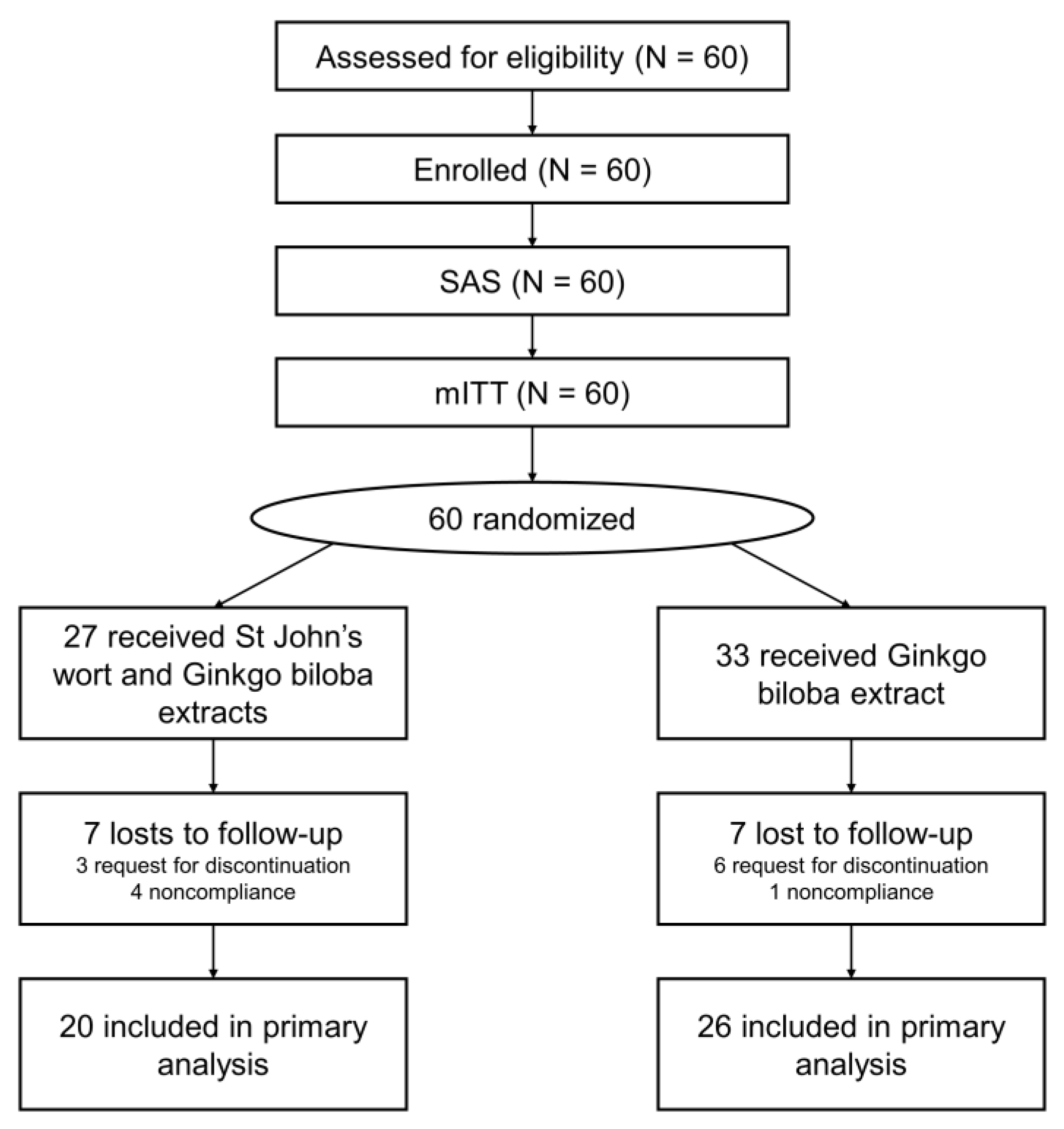 Jcm 12 03261 g001 Jcm 12 03261 g001