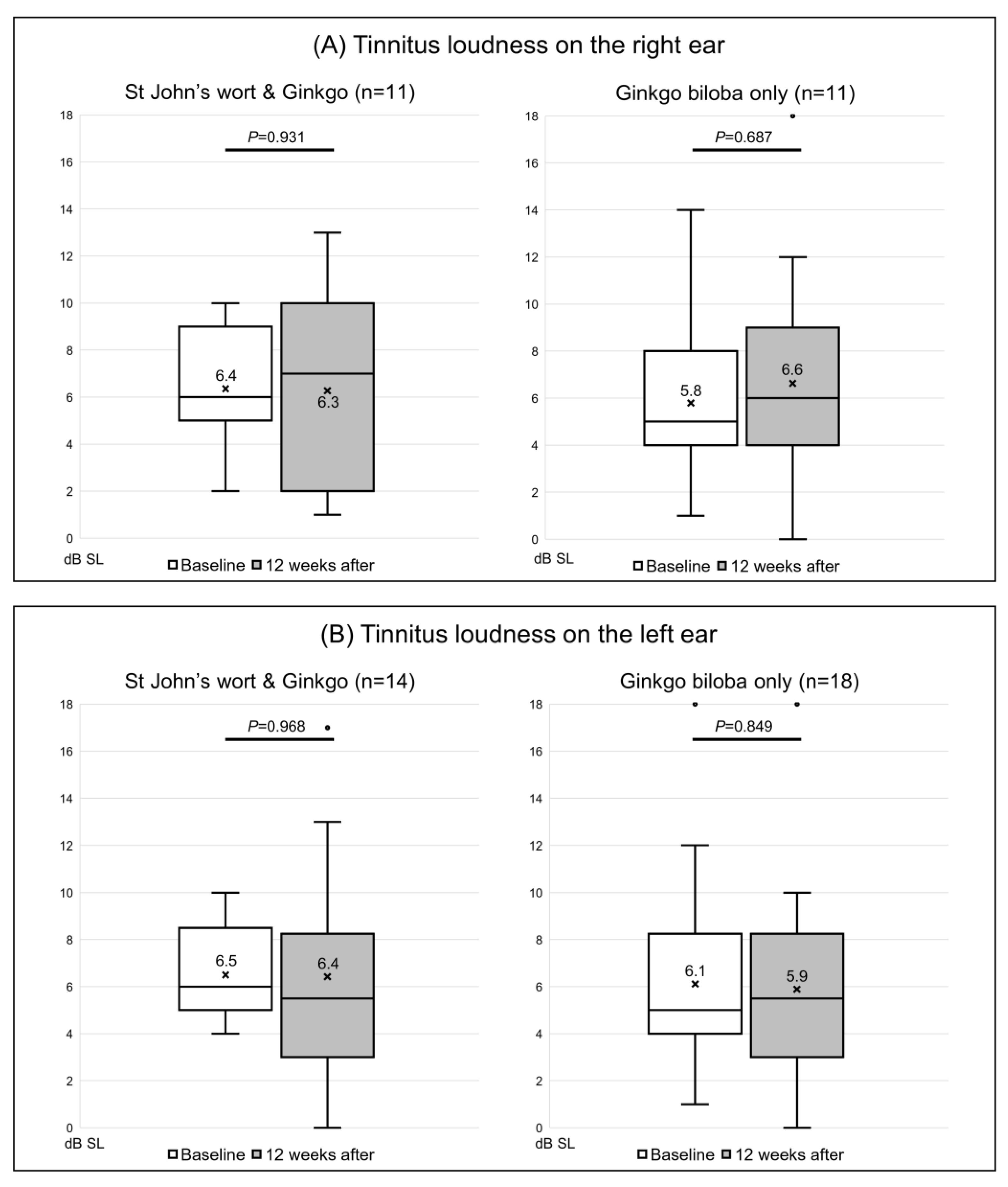 Jcm 12 03261 g002 Jcm 12 03261 g002