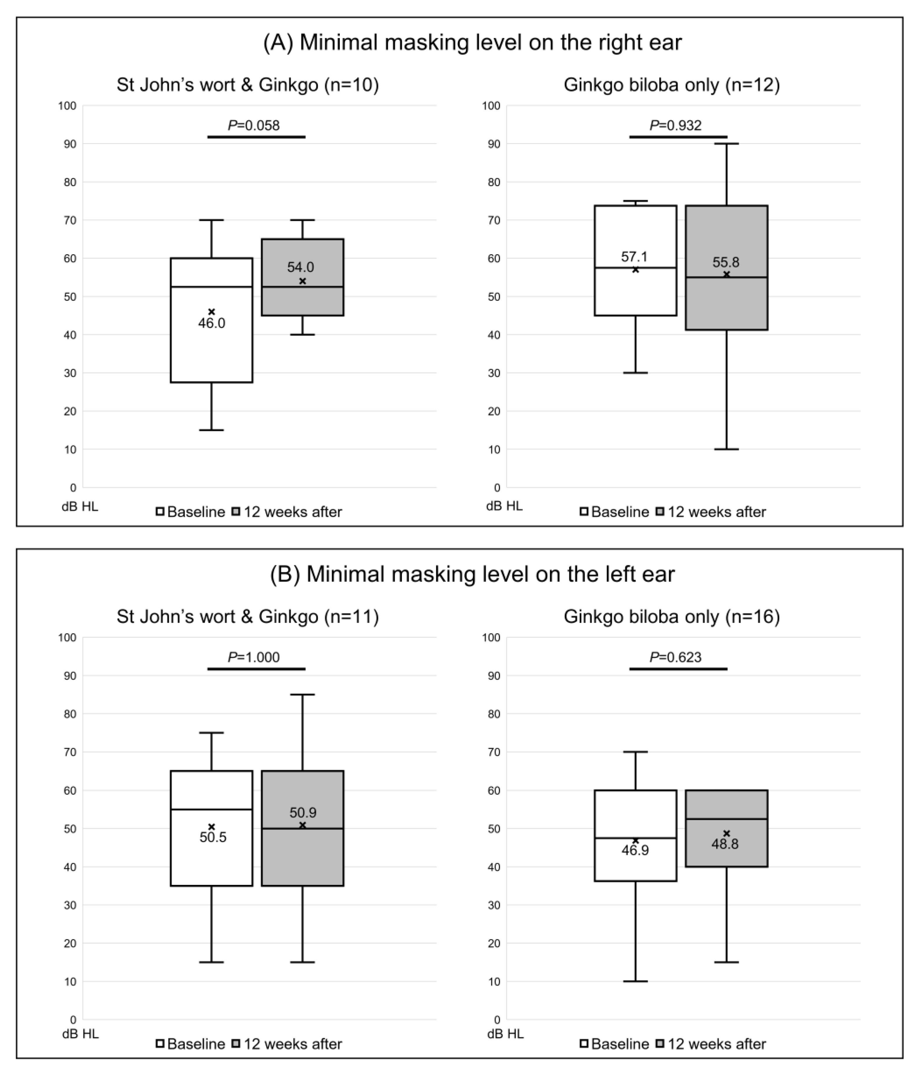 Jcm 12 03261 g003 Jcm 12 03261 g003