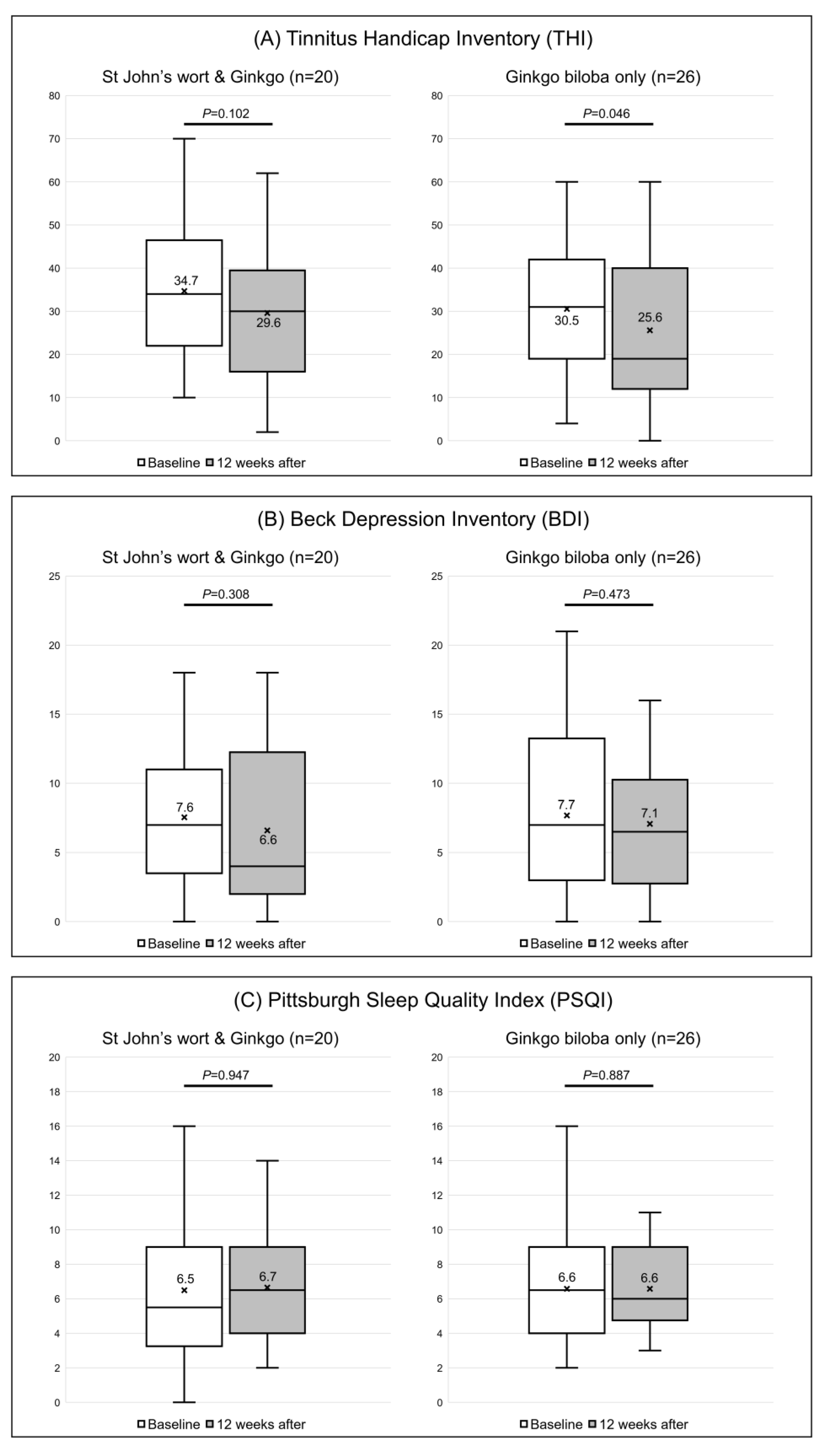 Jcm 12 03261 g004 Jcm 12 03261 g004