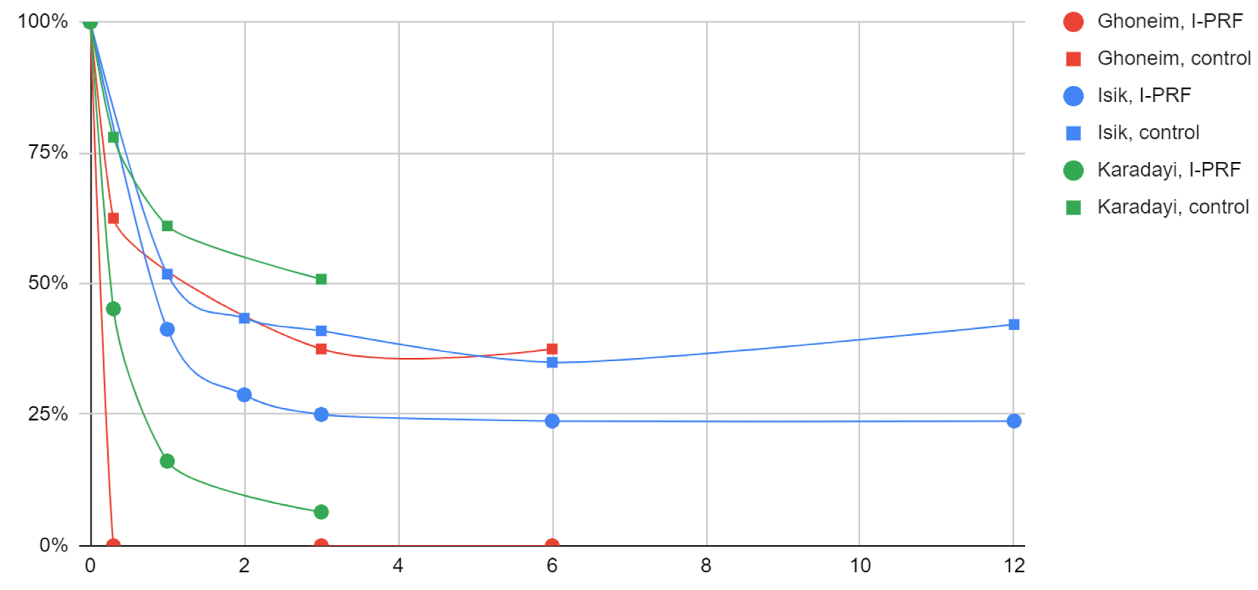 Jcm 12 03326 g002 Jcm 12 03326 g002
