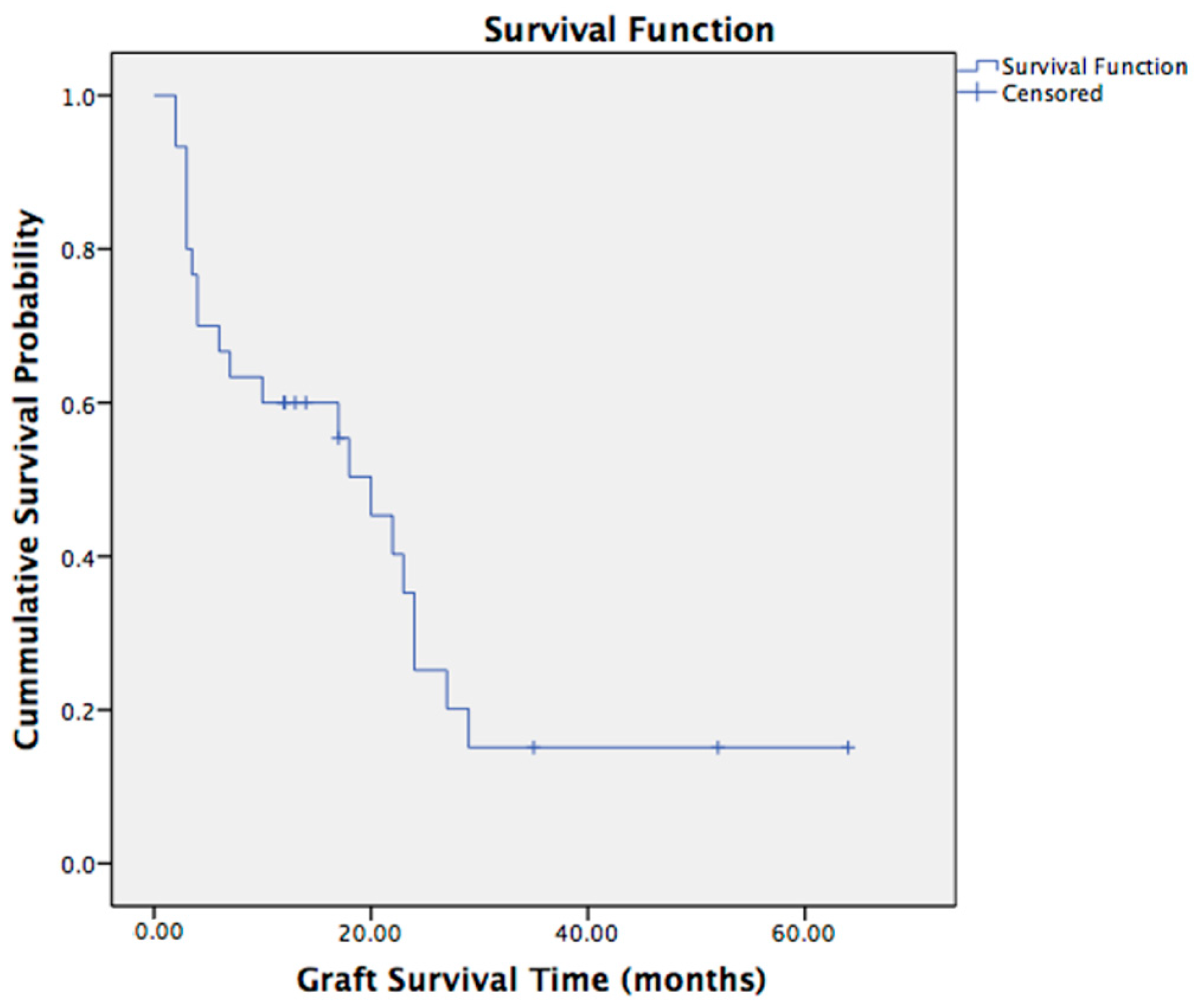 Jcm 12 03346 g002 Jcm 12 03346 g002