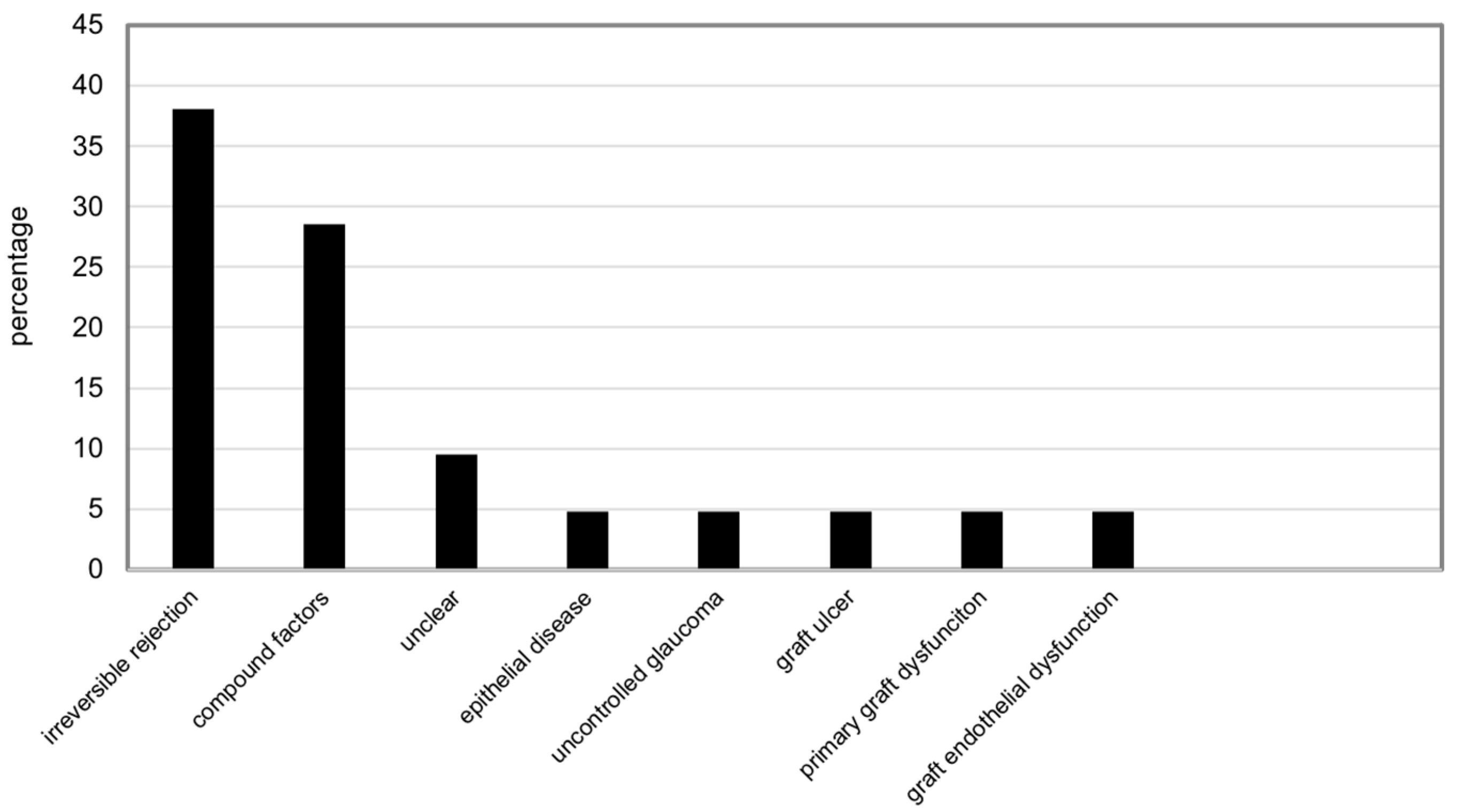 Jcm 12 03346 g003 Jcm 12 03346 g003
