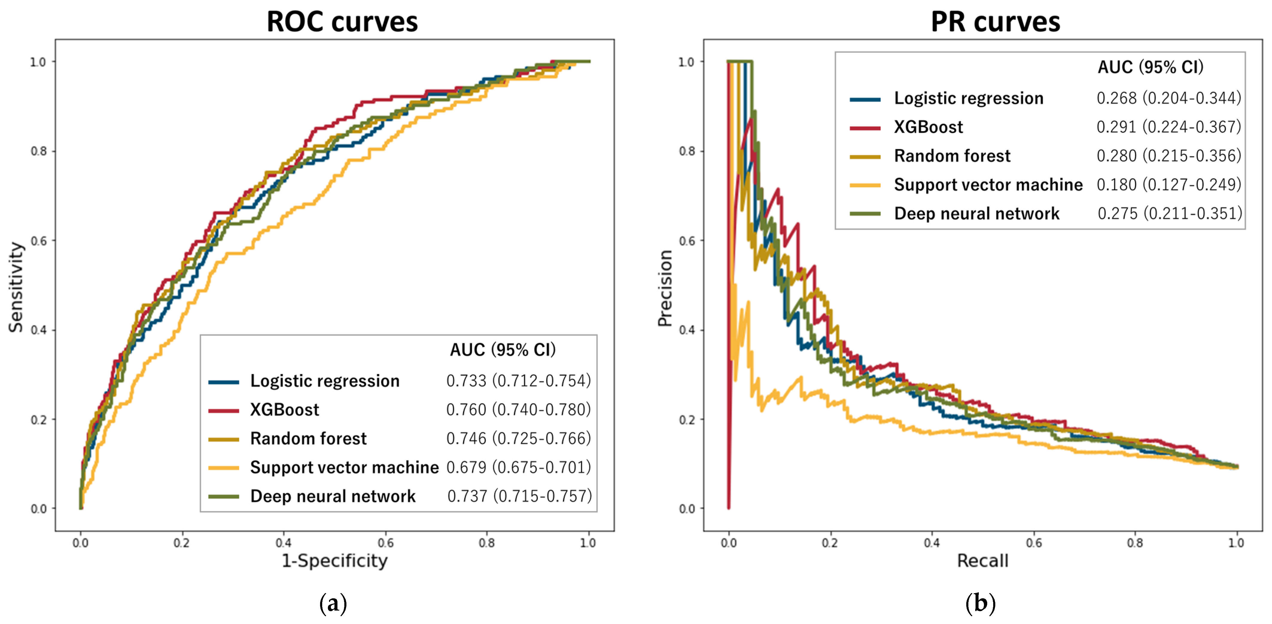 Jcm 12 03354 g001 Jcm 12 03354 g001