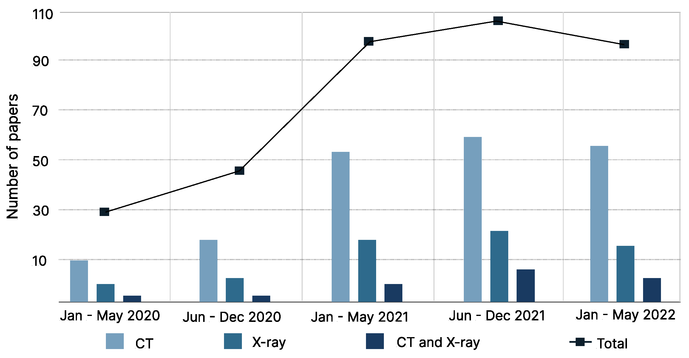 Jcm 12 03446 g001 Jcm 12 03446 g001