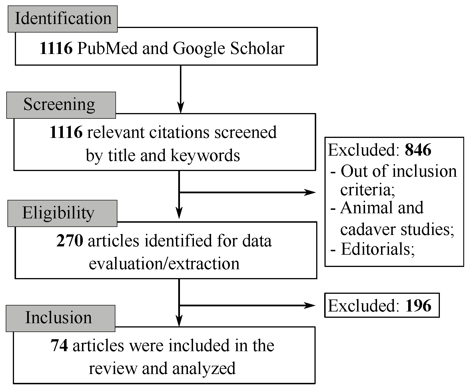 Jcm 12 03446 g002 Jcm 12 03446 g002