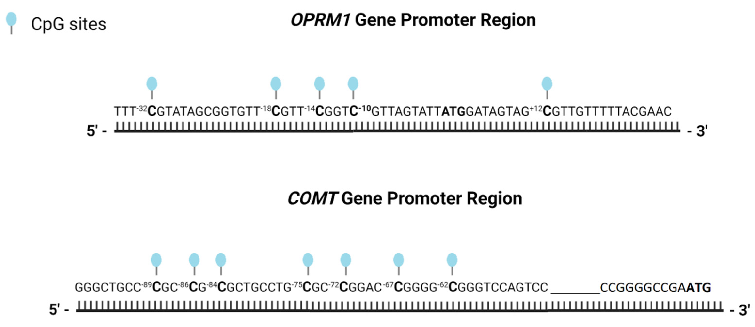 Jcm 12 03449 g001 Jcm 12 03449 g001