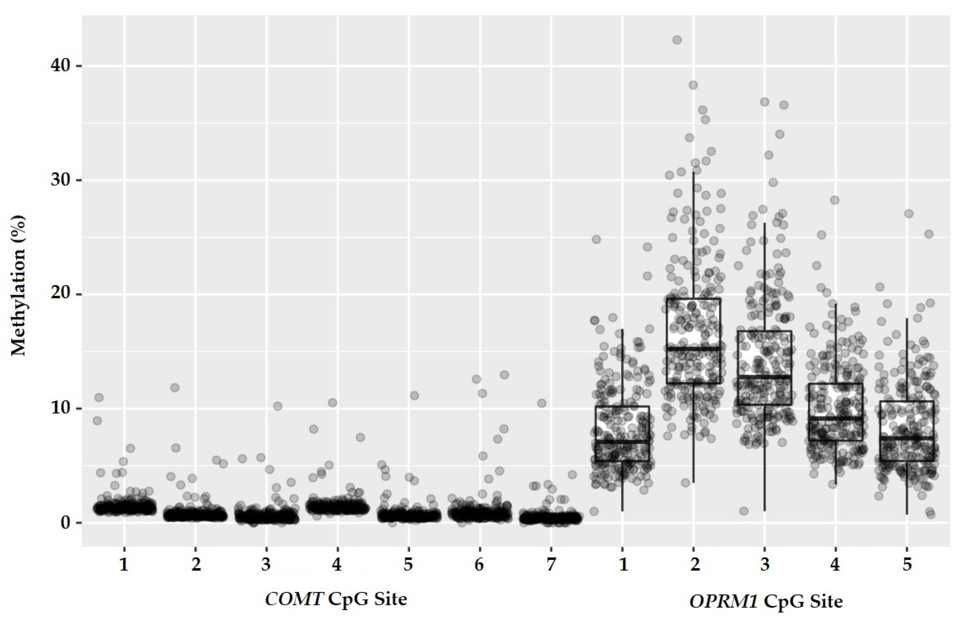 Jcm 12 03449 g002 Jcm 12 03449 g002
