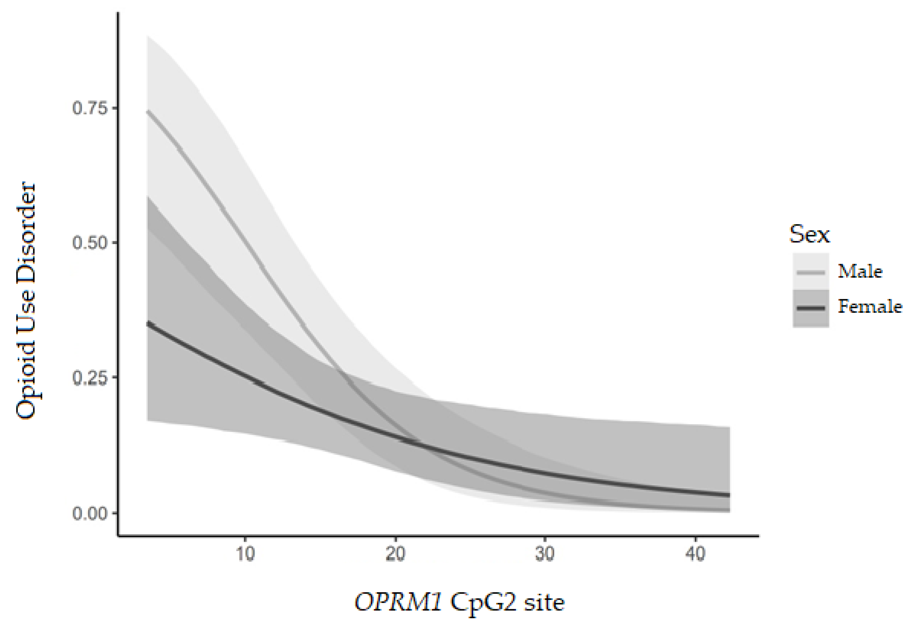 Jcm 12 03449 g003 Jcm 12 03449 g003