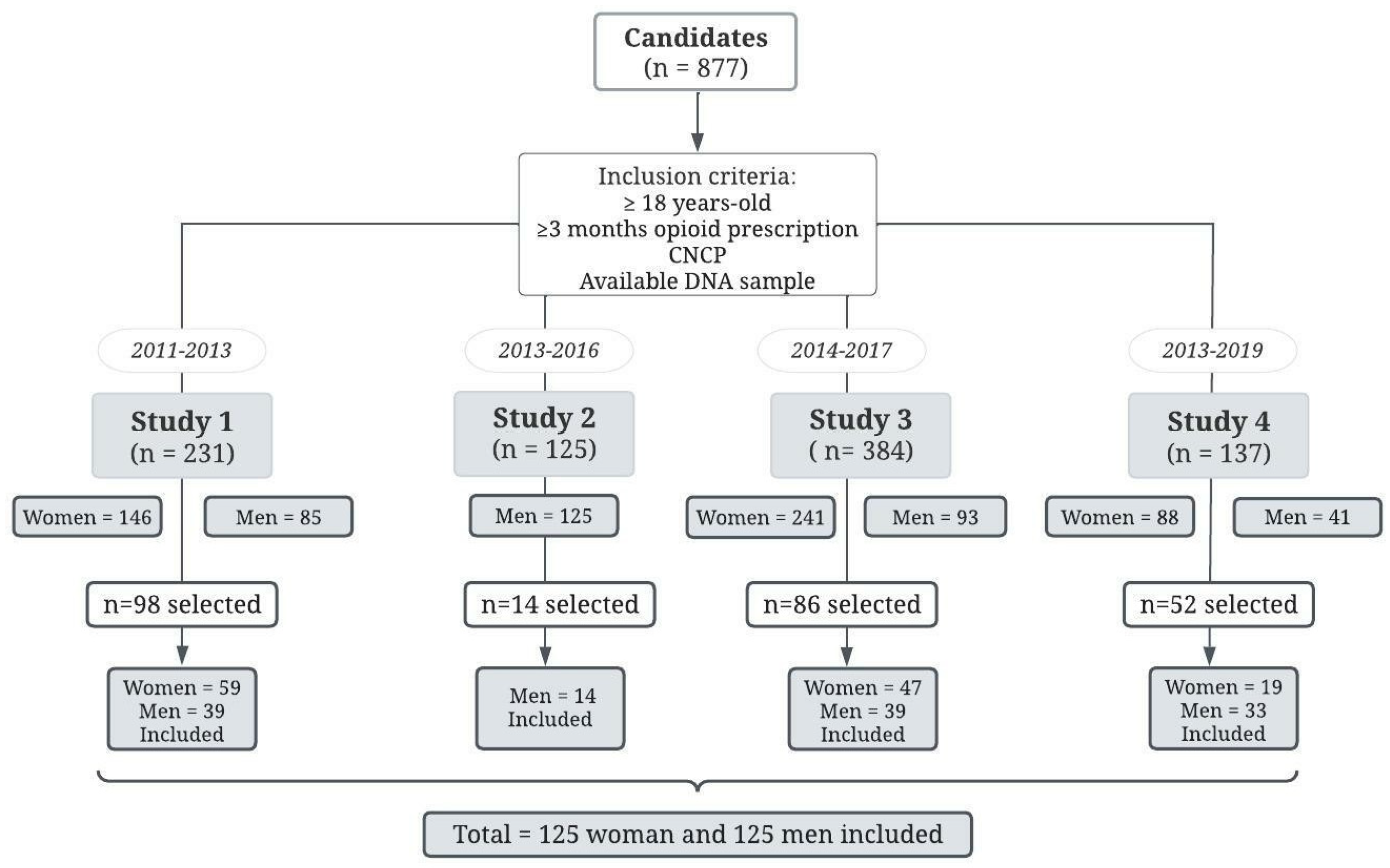 Jcm 12 03449 g0a1 Jcm 12 03449 g0a1