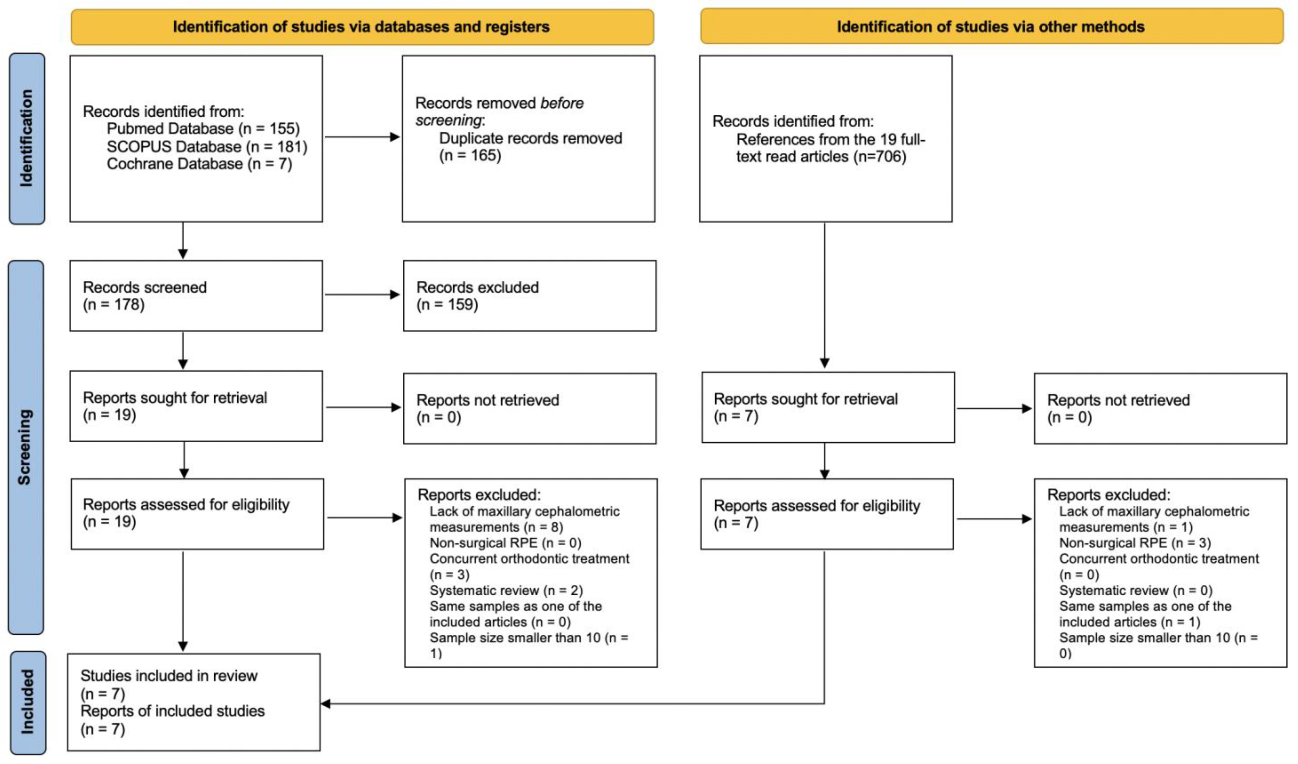 Jcm 12 03488 g001 Jcm 12 03488 g001