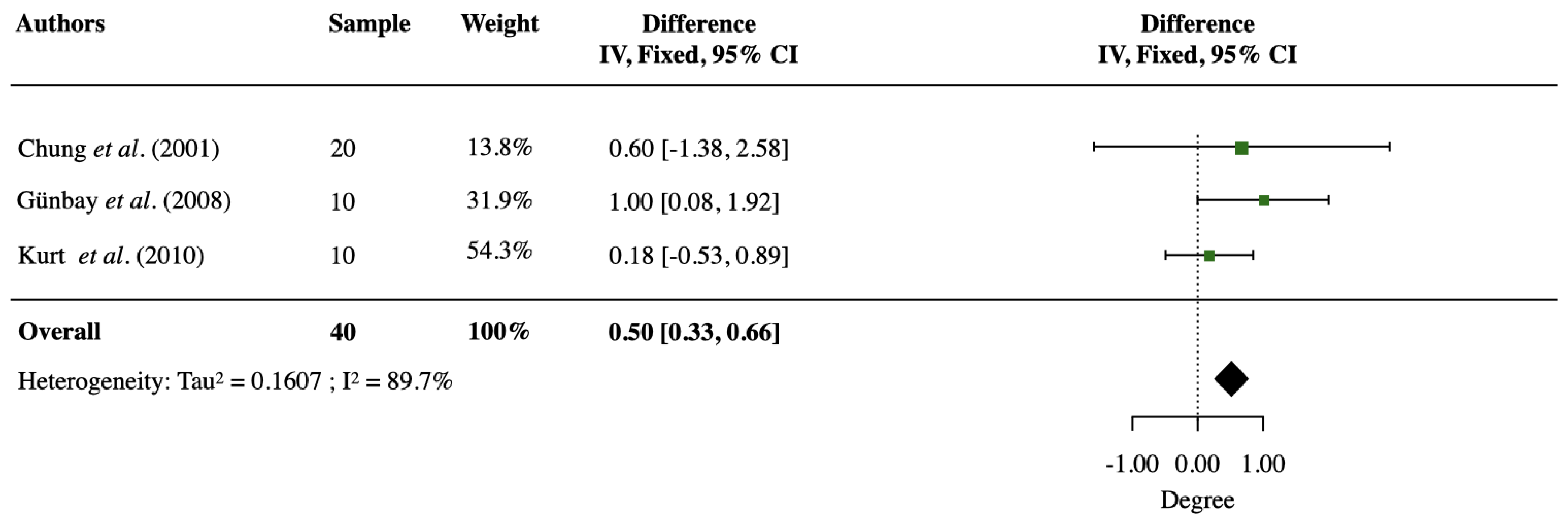 Jcm 12 03488 g002 Jcm 12 03488 g002