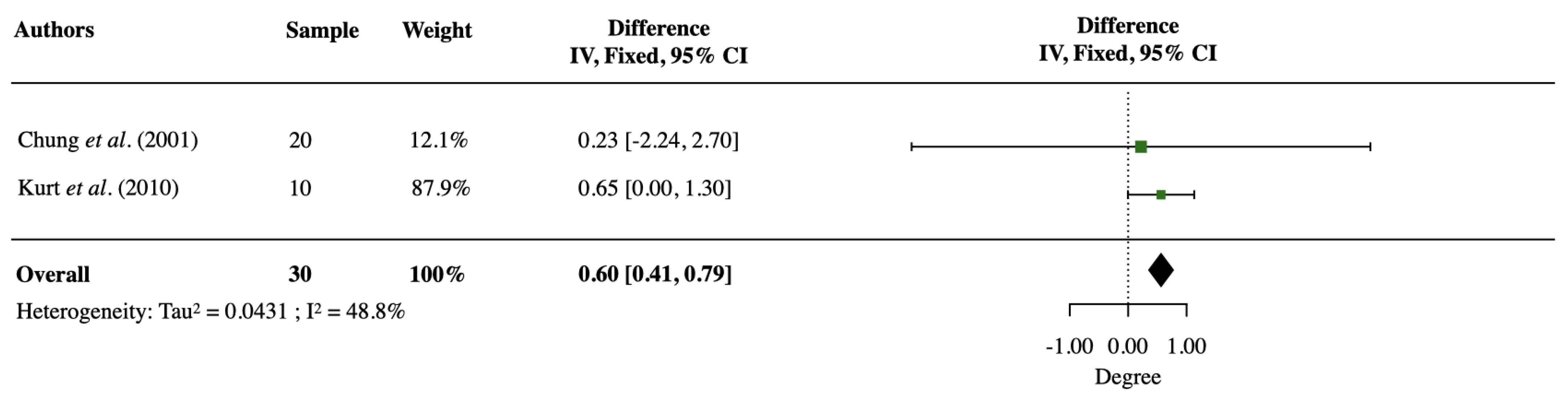 Jcm 12 03488 g003 Jcm 12 03488 g003