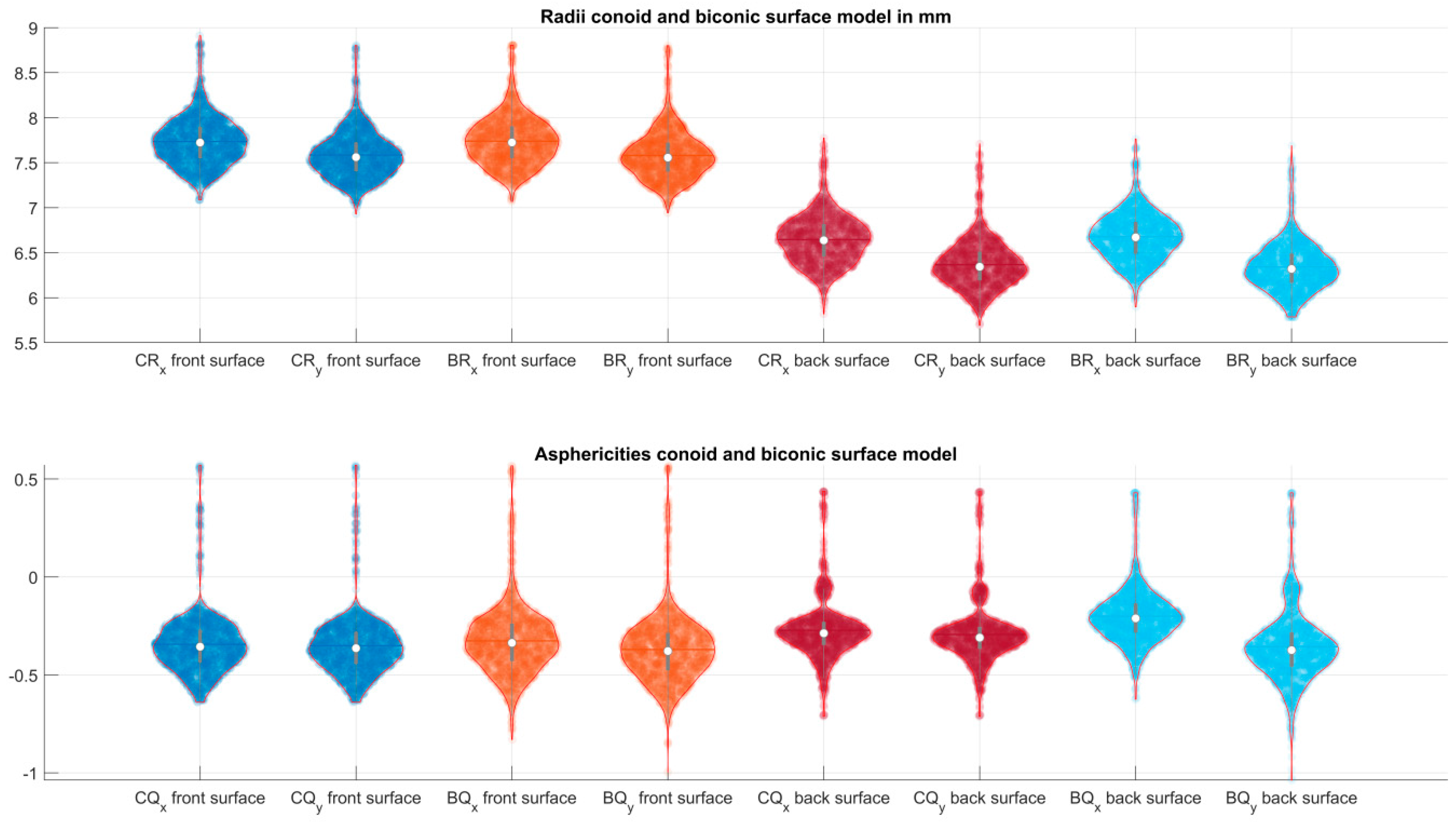 Jcm 12 03522 g002 Jcm 12 03522 g002