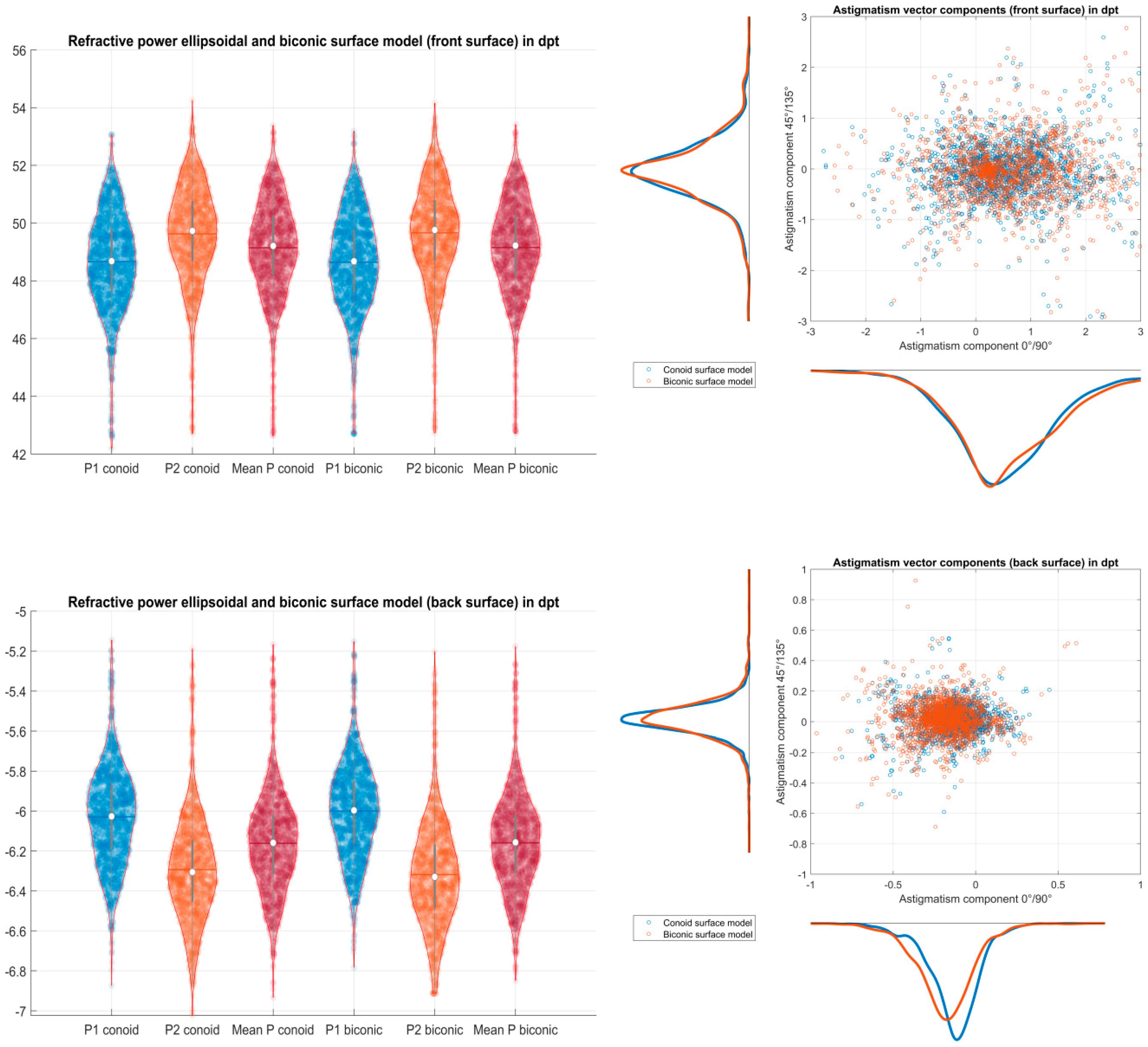 Jcm 12 03522 g005 Jcm 12 03522 g005