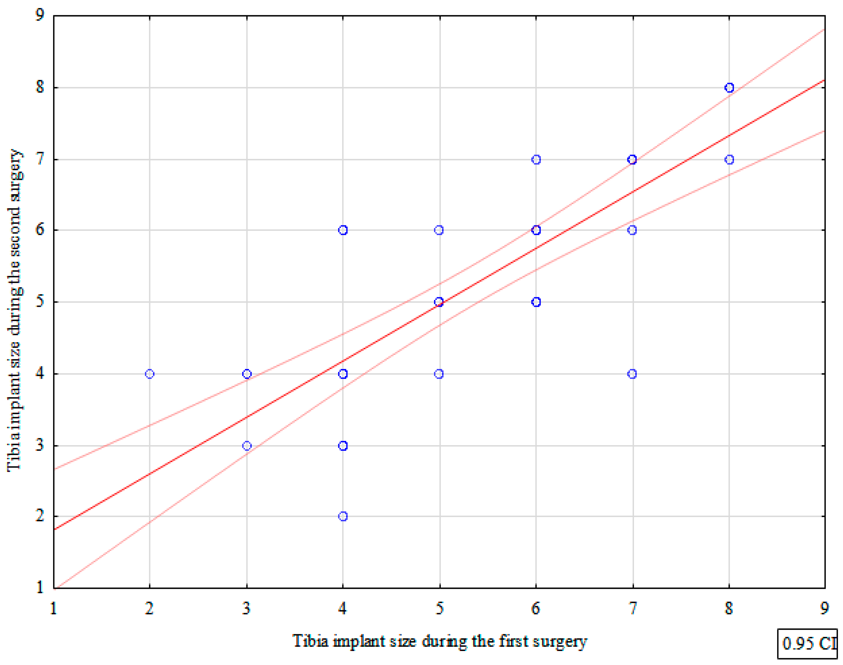 Jcm 12 03547 g002 Jcm 12 03547 g002