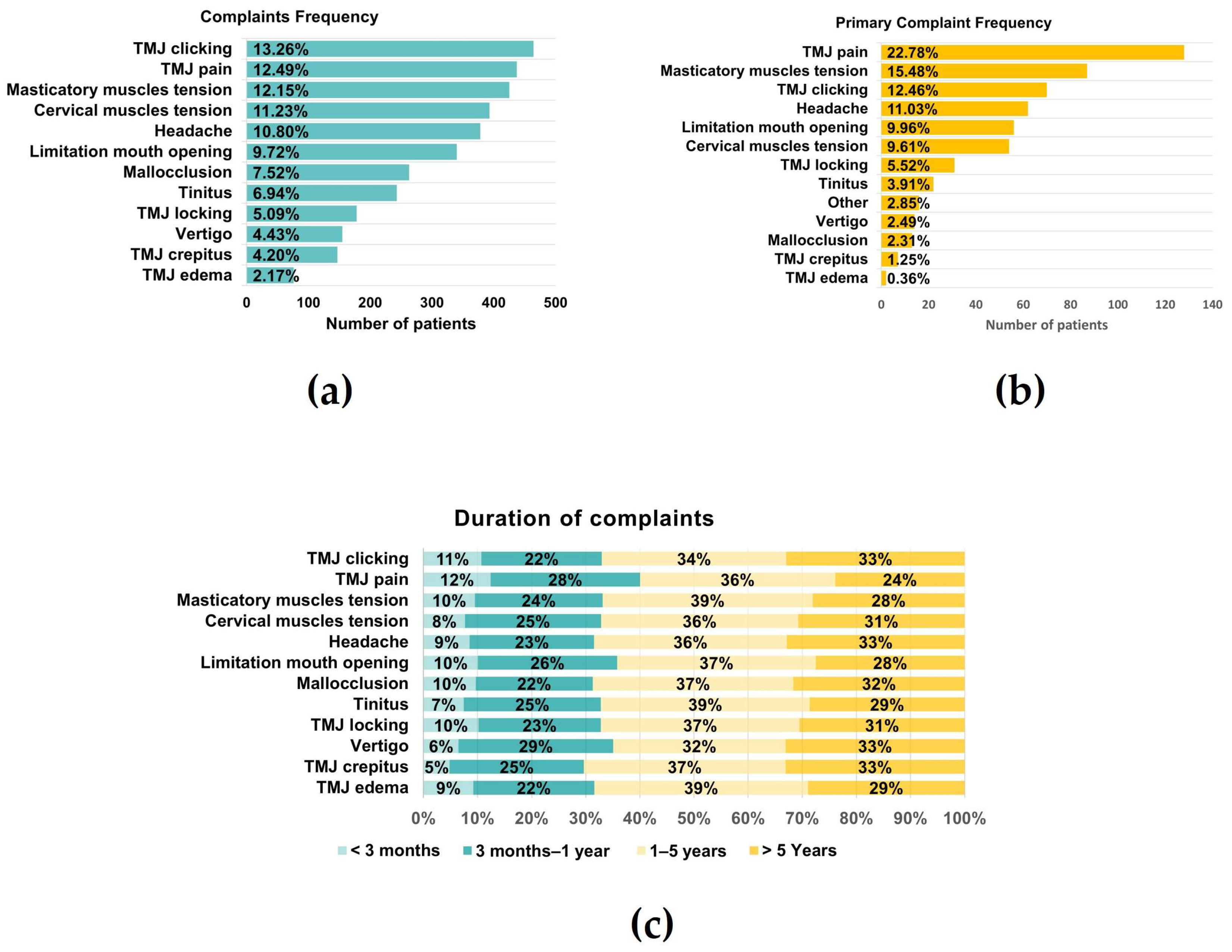 Jcm 12 03553 g003 Jcm 12 03553 g003