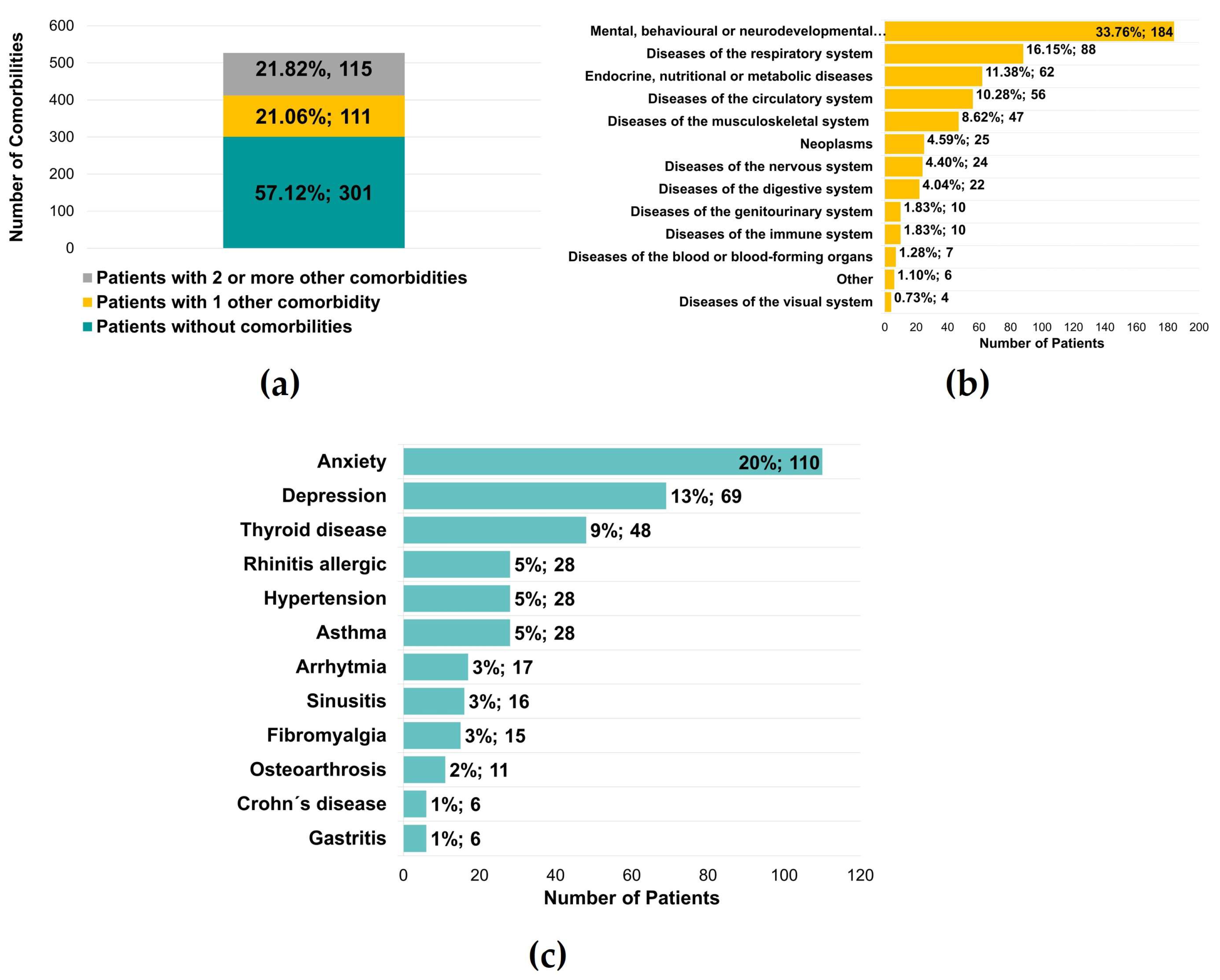 Jcm 12 03553 g006 Jcm 12 03553 g006