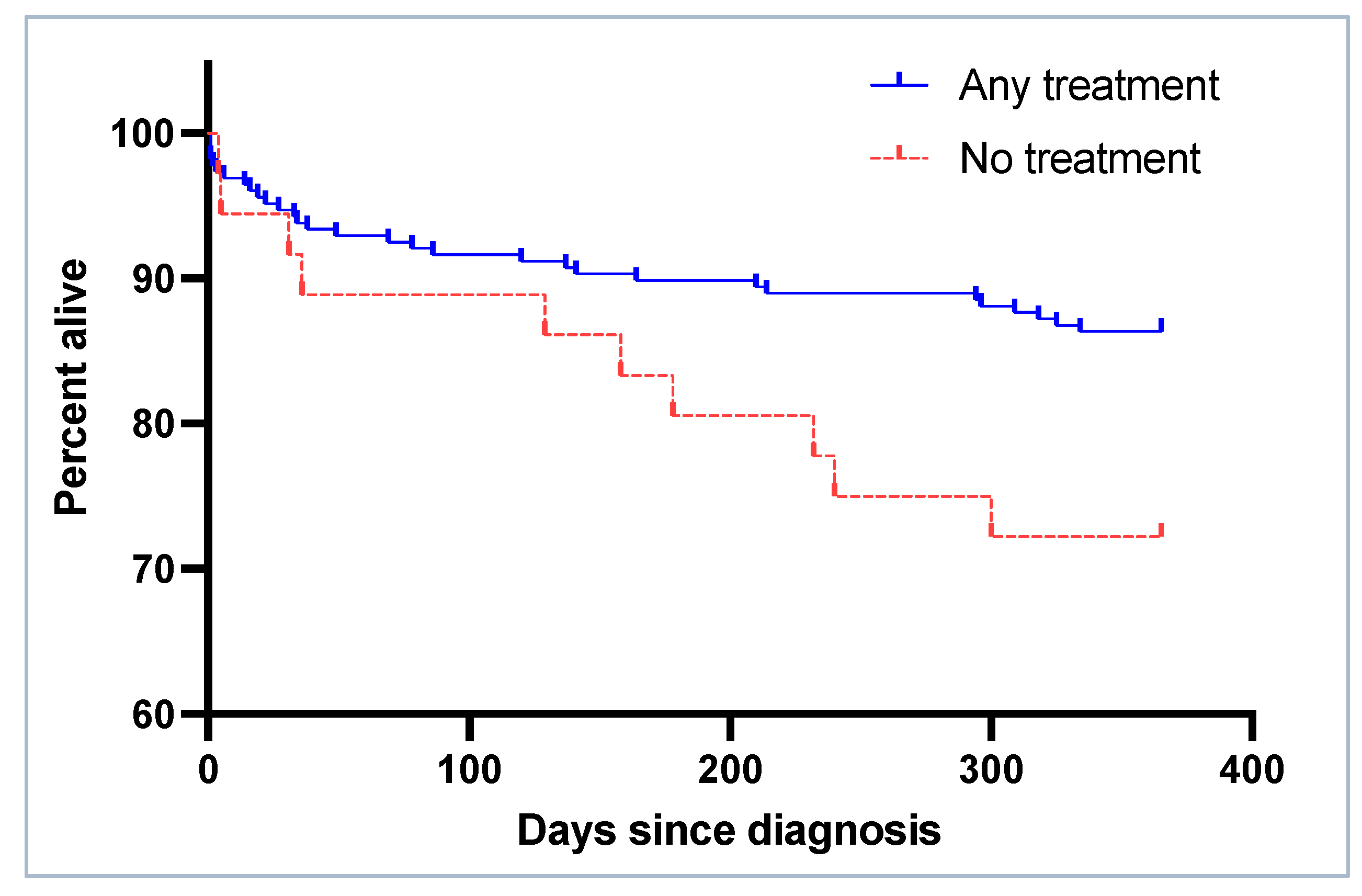 Jcm 12 03567 g007 Jcm 12 03567 g007