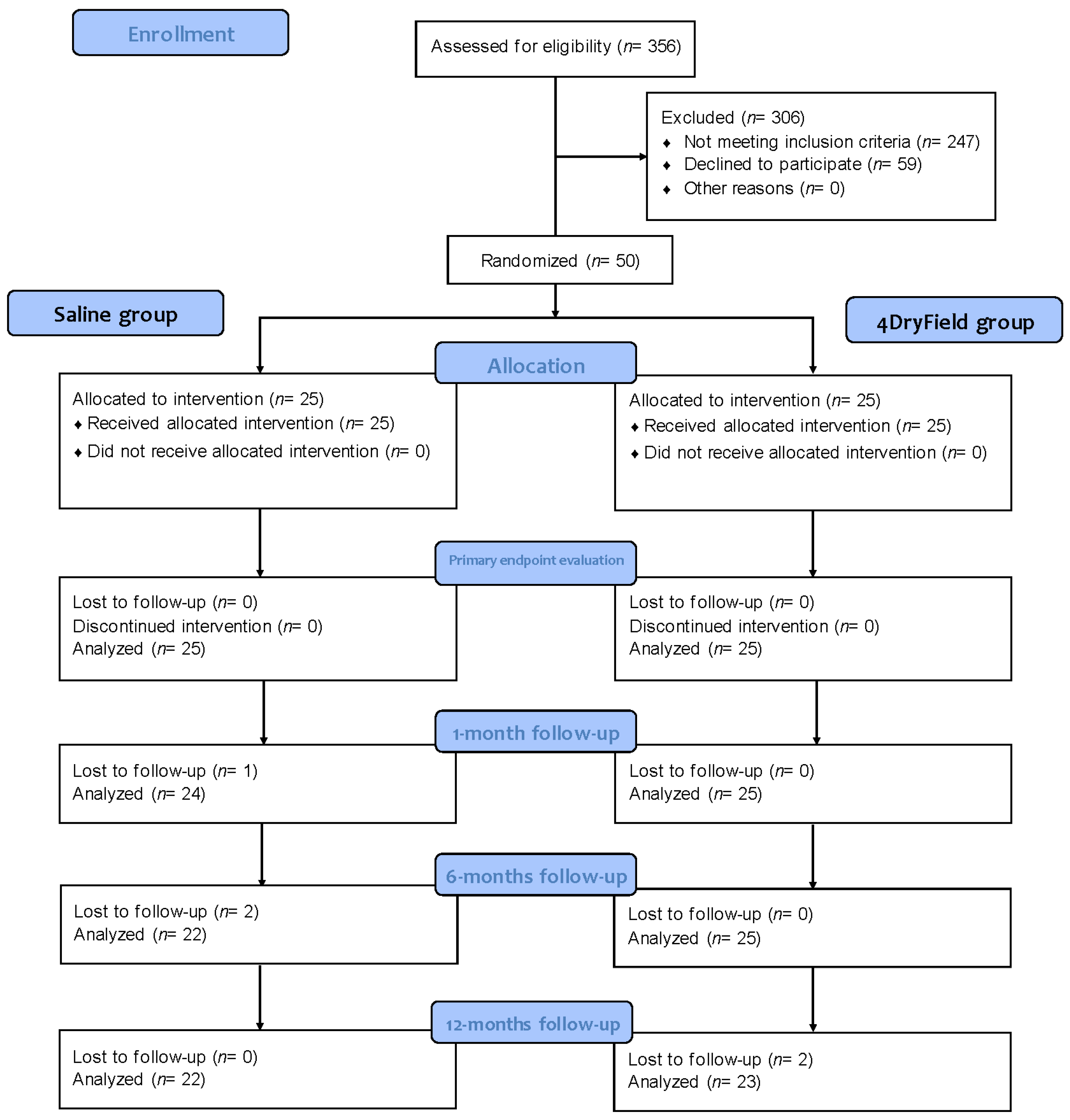 Jcm 12 03597 g001 Jcm 12 03597 g001