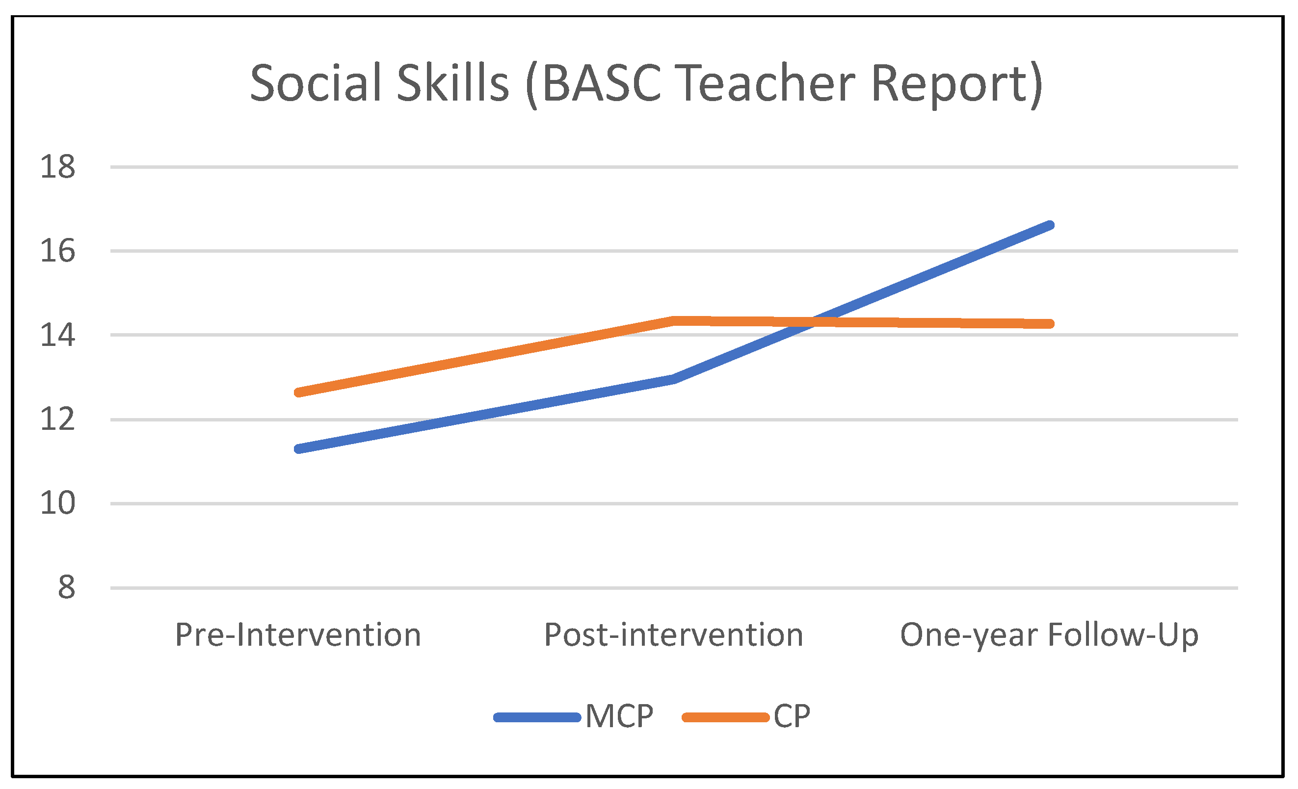 Jcm 12 03621 g002 Jcm 12 03621 g002