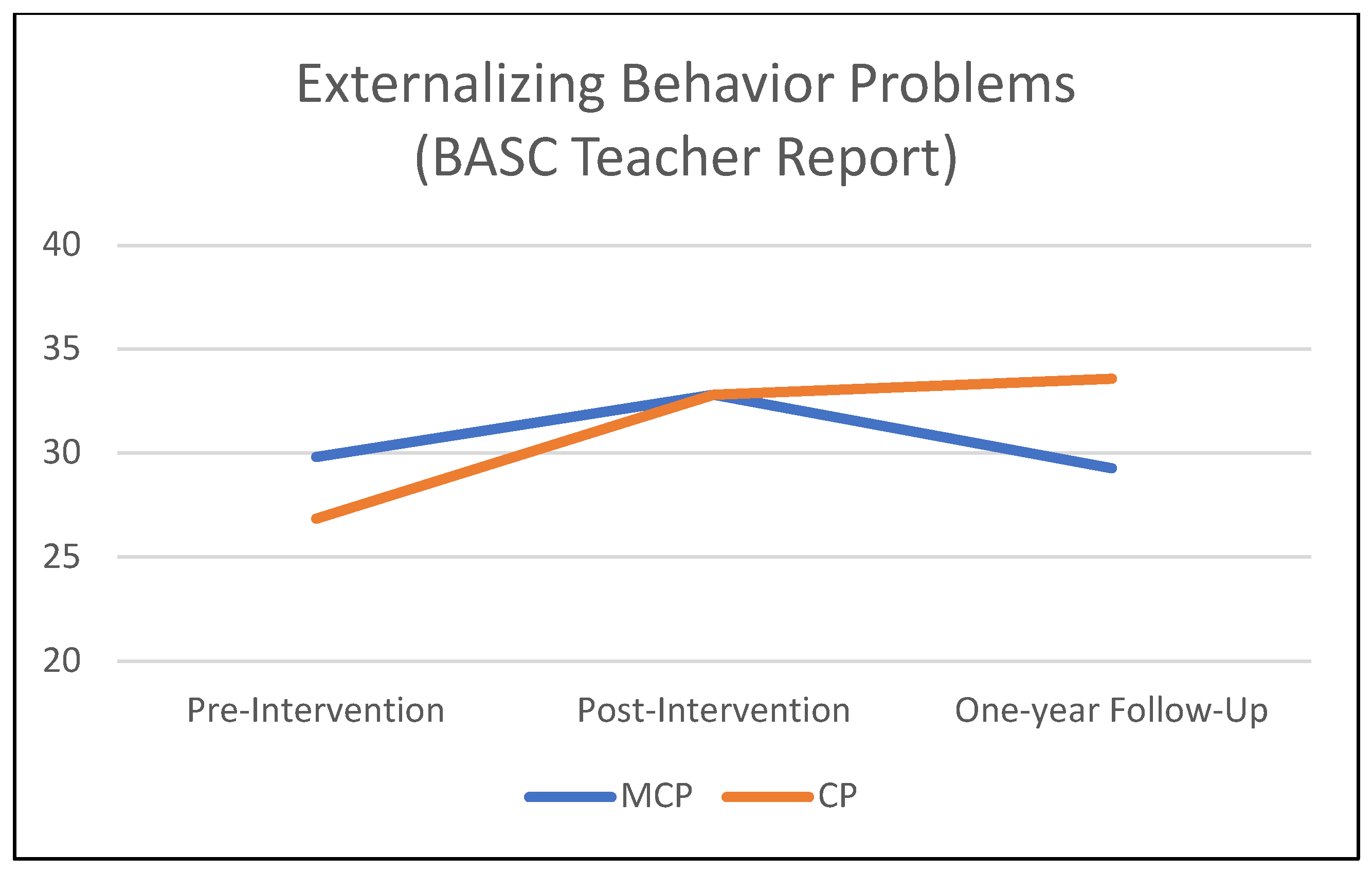 Jcm 12 03621 g003 Jcm 12 03621 g003