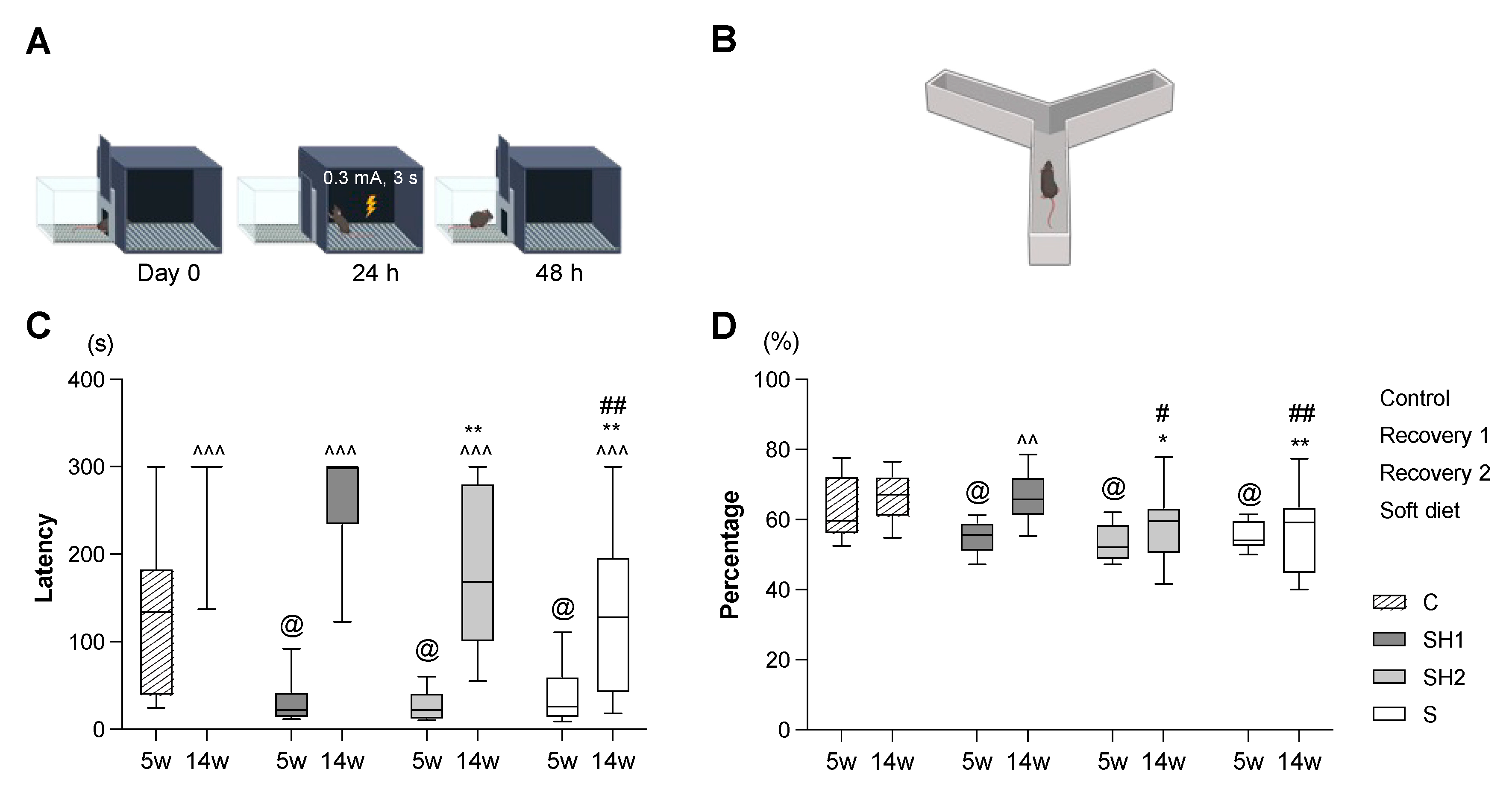 Jcm 12 03642 g002 Jcm 12 03642 g002