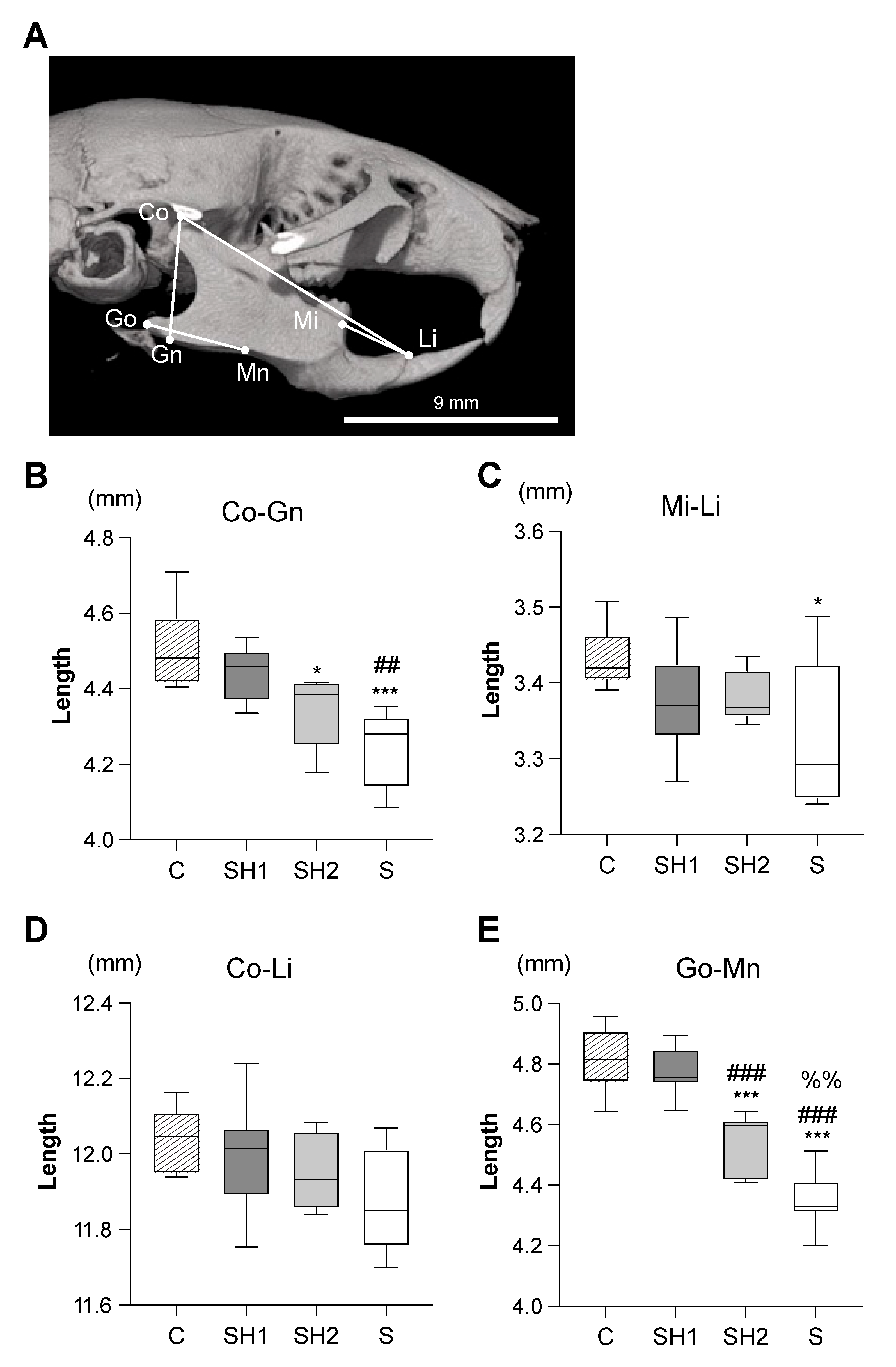 Jcm 12 03642 g003 Jcm 12 03642 g003