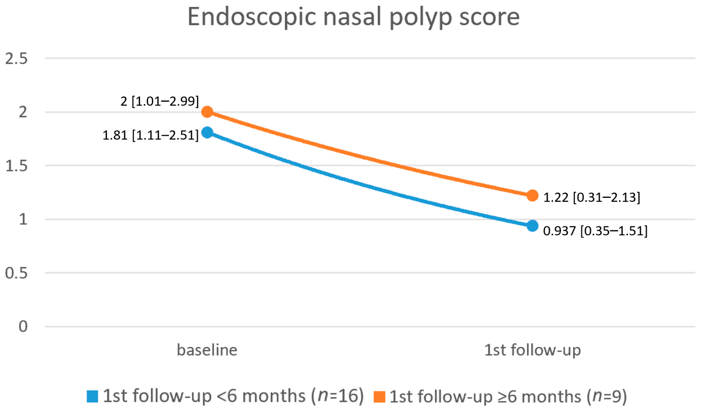 Jcm 12 03671 g002 Jcm 12 03671 g002