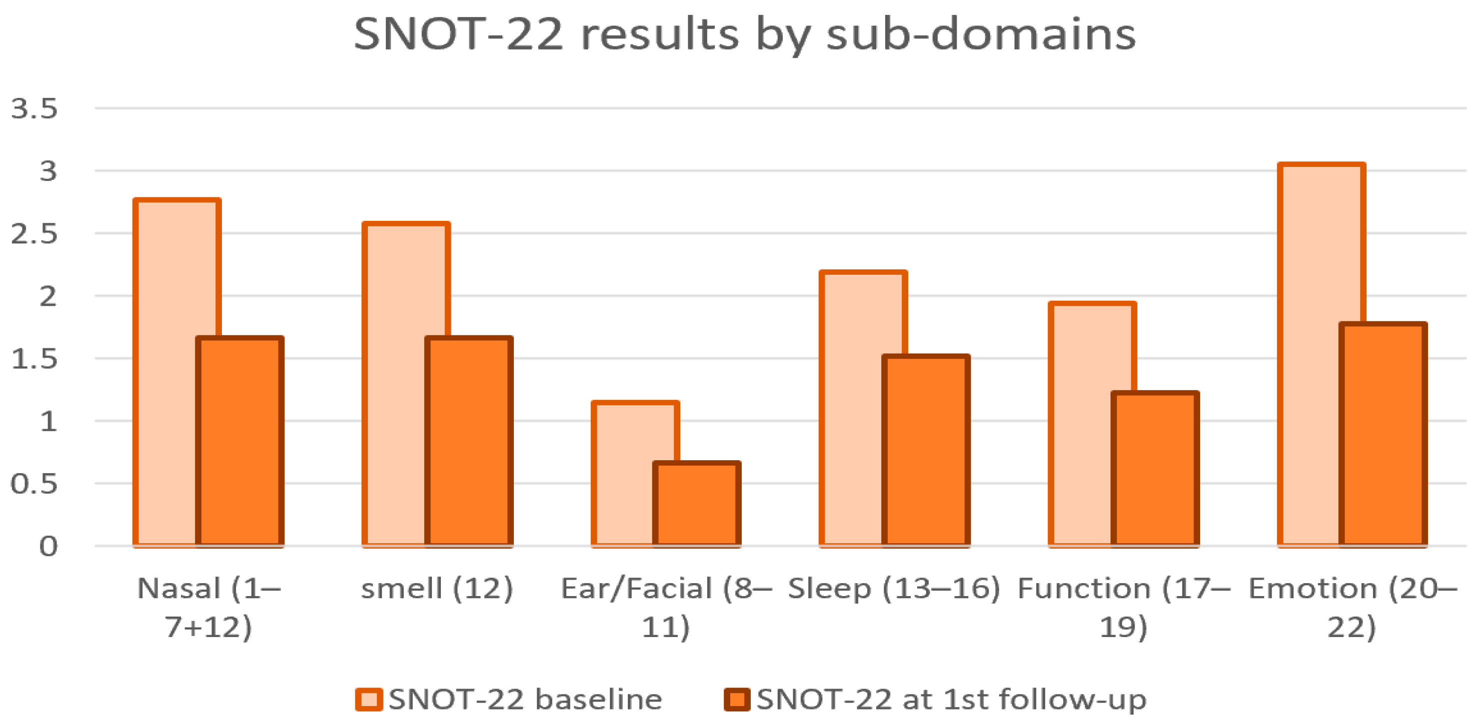 Jcm 12 03671 g003 Jcm 12 03671 g003