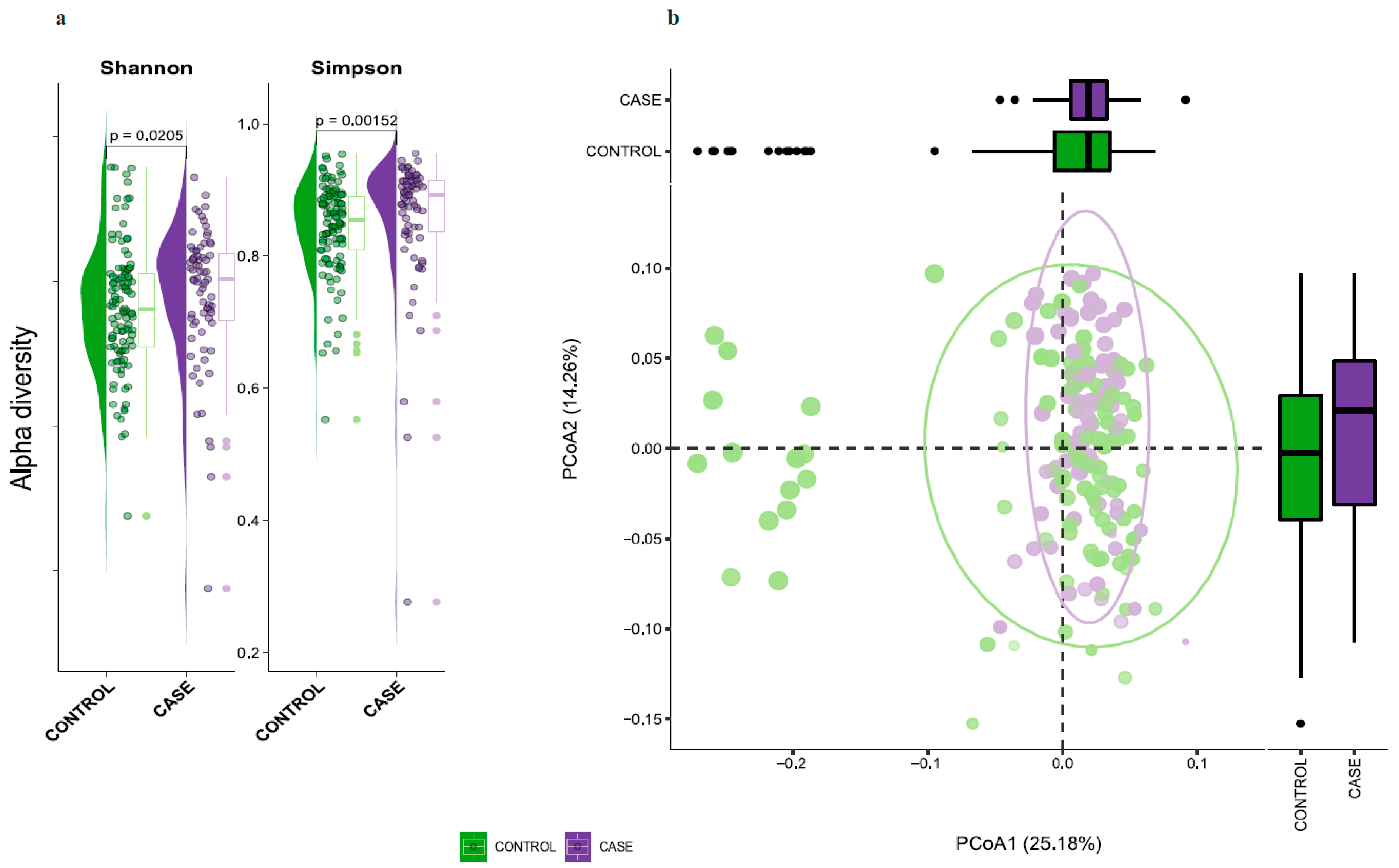 Jcm 12 03694 g002 Jcm 12 03694 g002