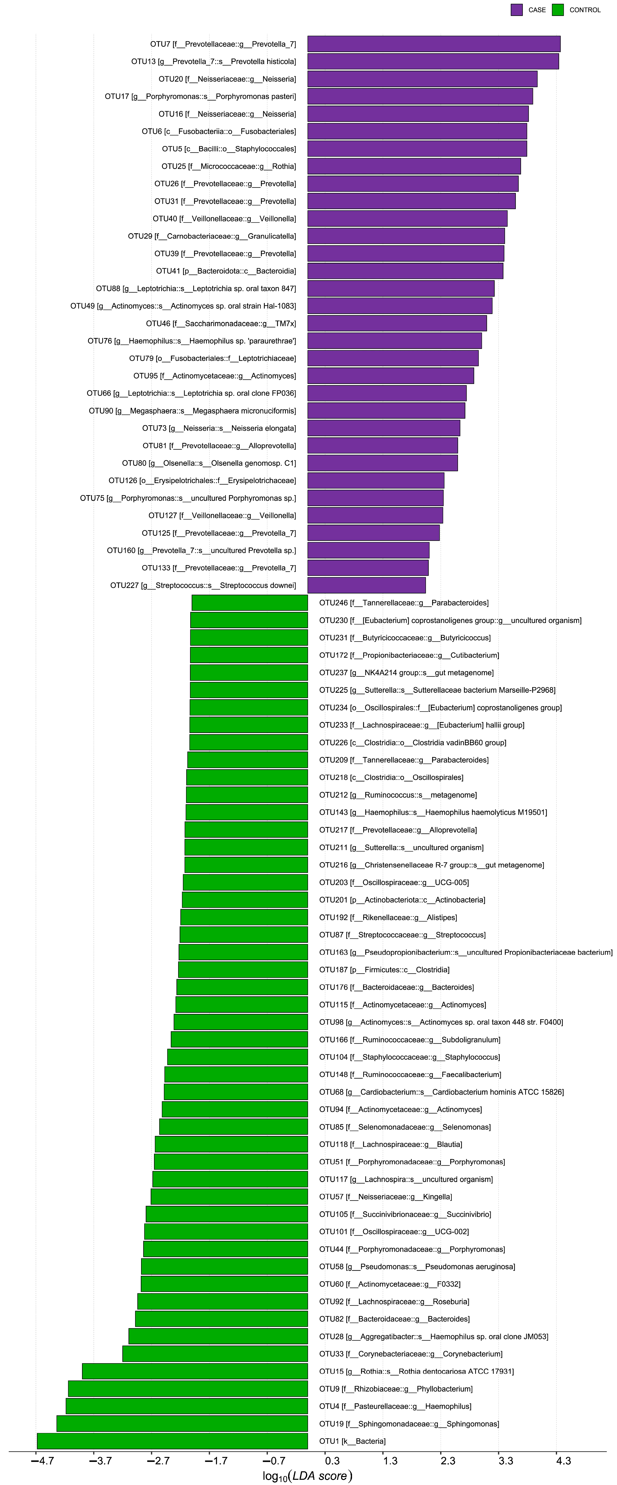 Jcm 12 03694 g003 Jcm 12 03694 g003