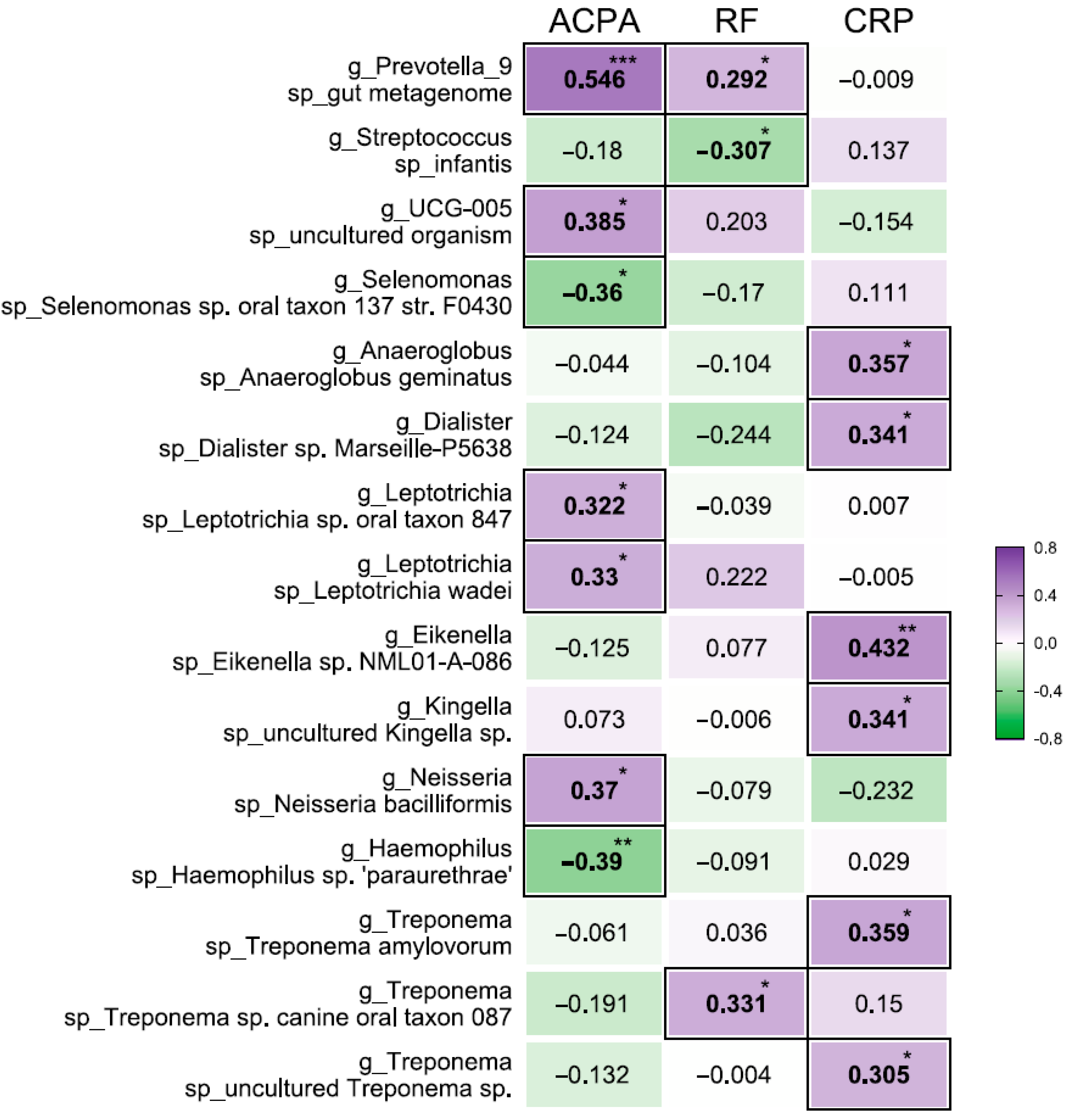 Jcm 12 03694 g004 Jcm 12 03694 g004