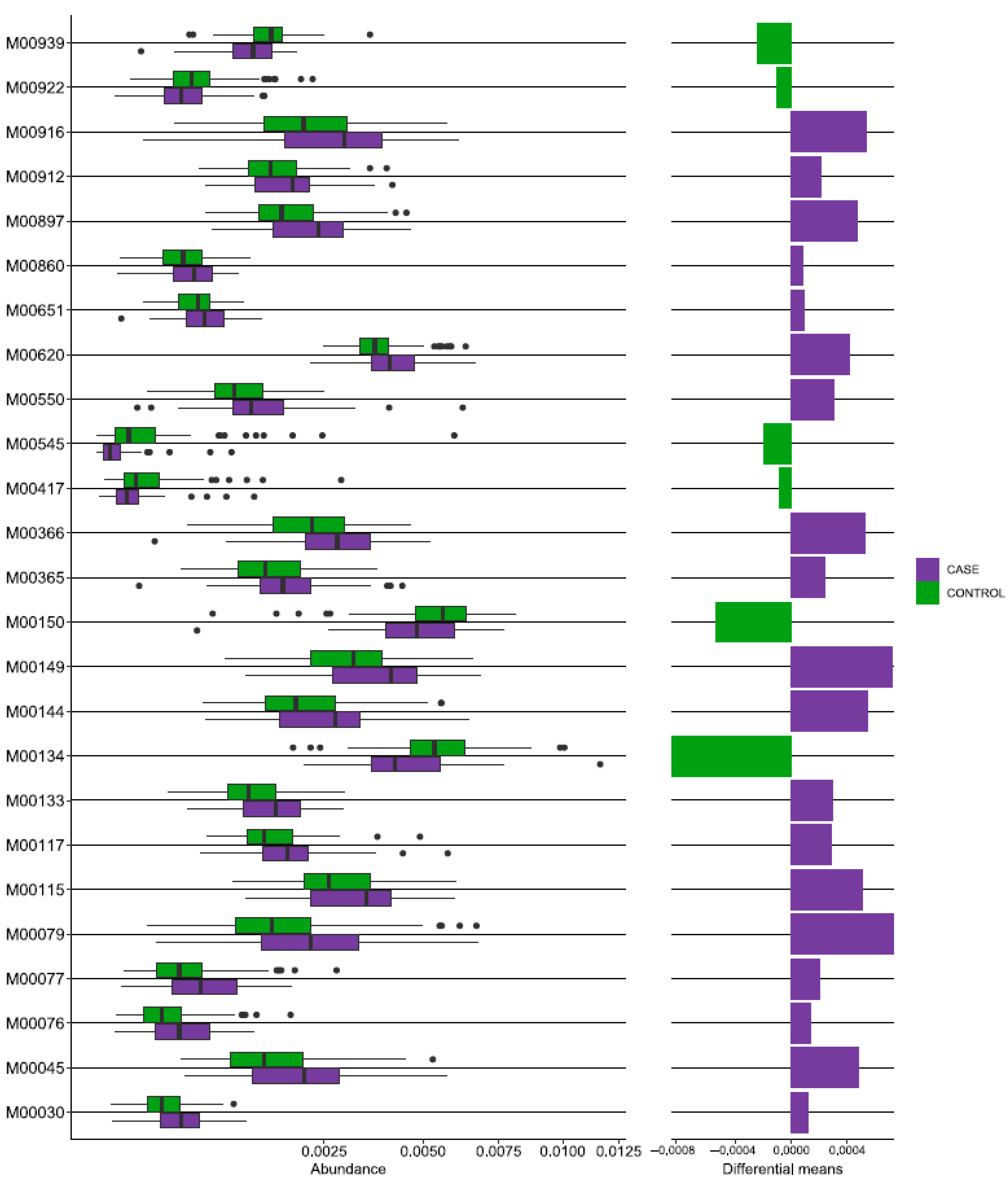 Jcm 12 03694 g005 Jcm 12 03694 g005