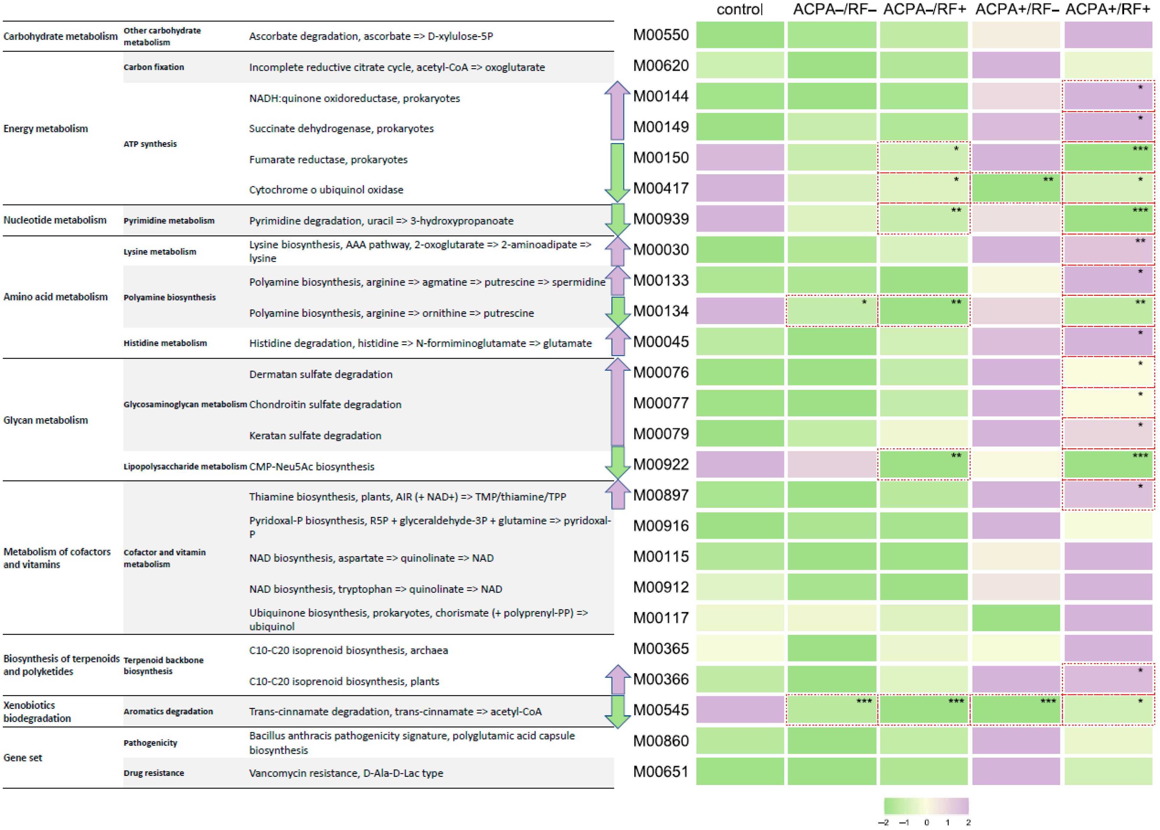 Jcm 12 03694 g006 Jcm 12 03694 g006