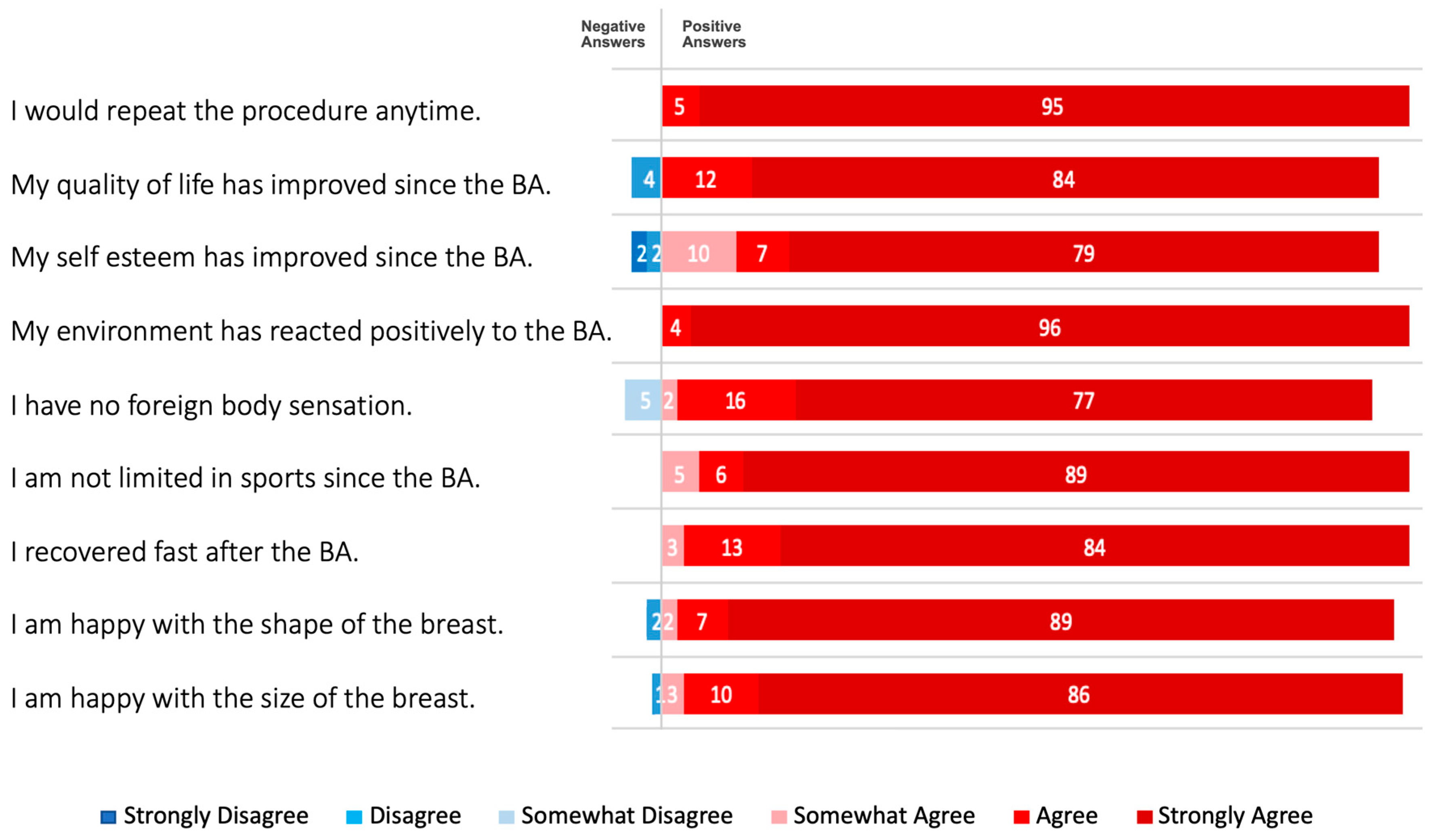 Jcm 12 03708 g005 Jcm 12 03708 g005