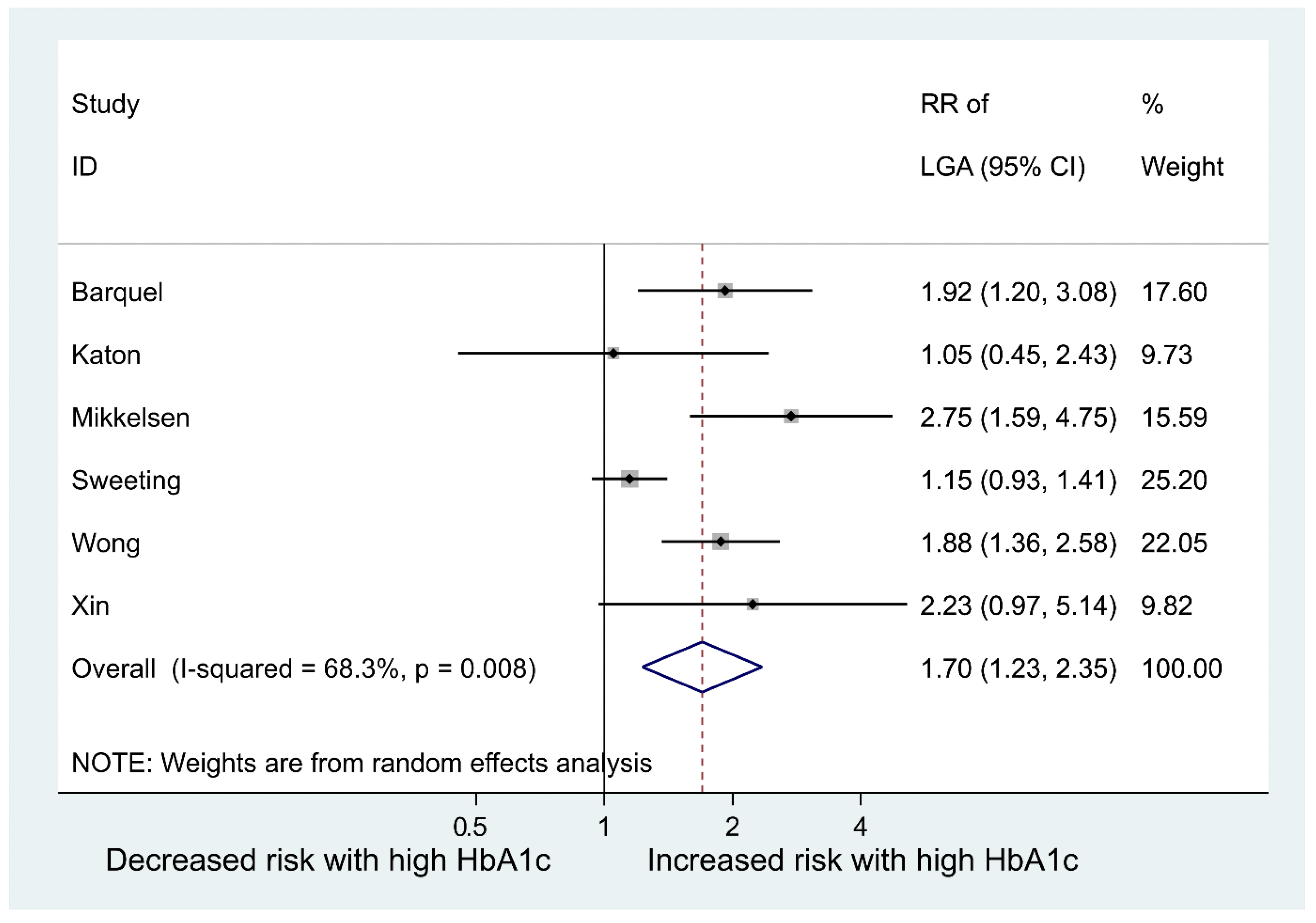 Jcm 12 03852 g002 Jcm 12 03852 g002