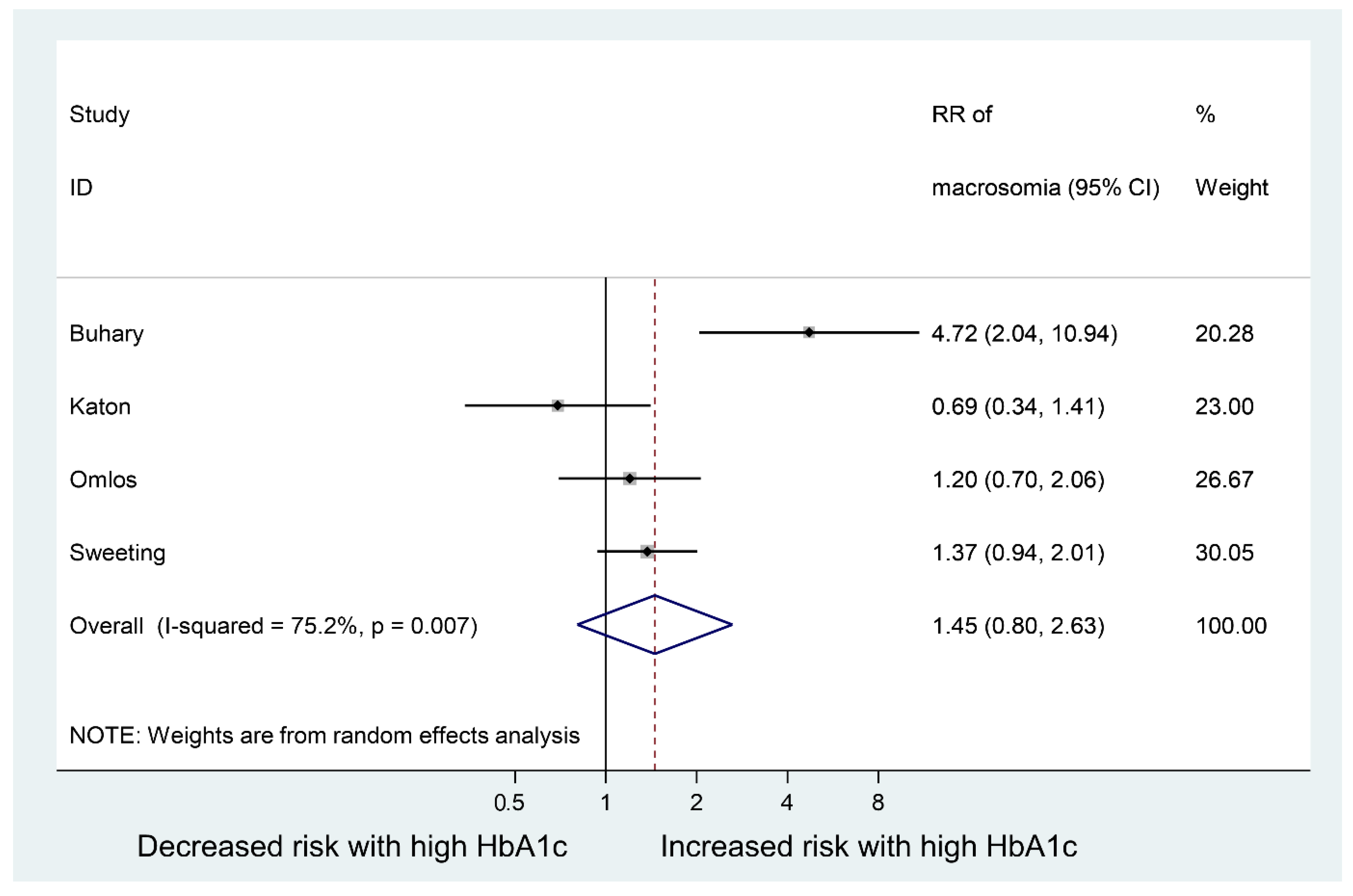 Jcm 12 03852 g003 Jcm 12 03852 g003