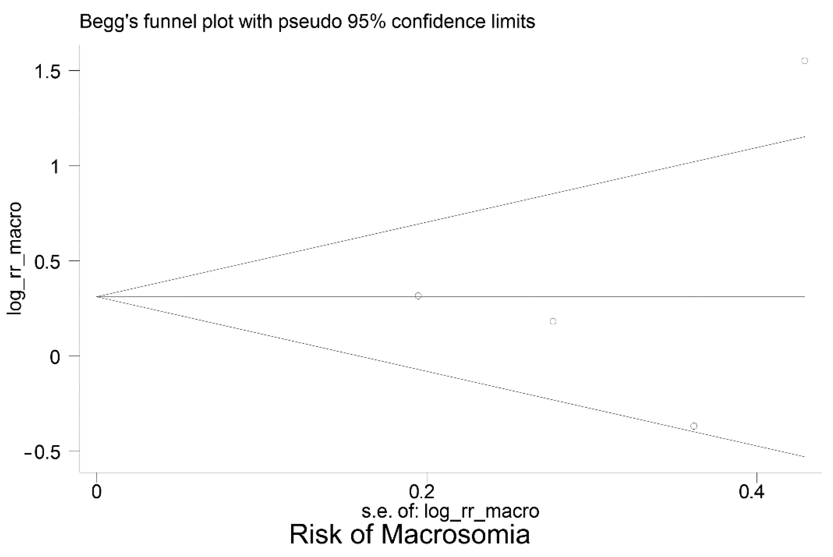 Jcm 12 03852 g005 Jcm 12 03852 g005