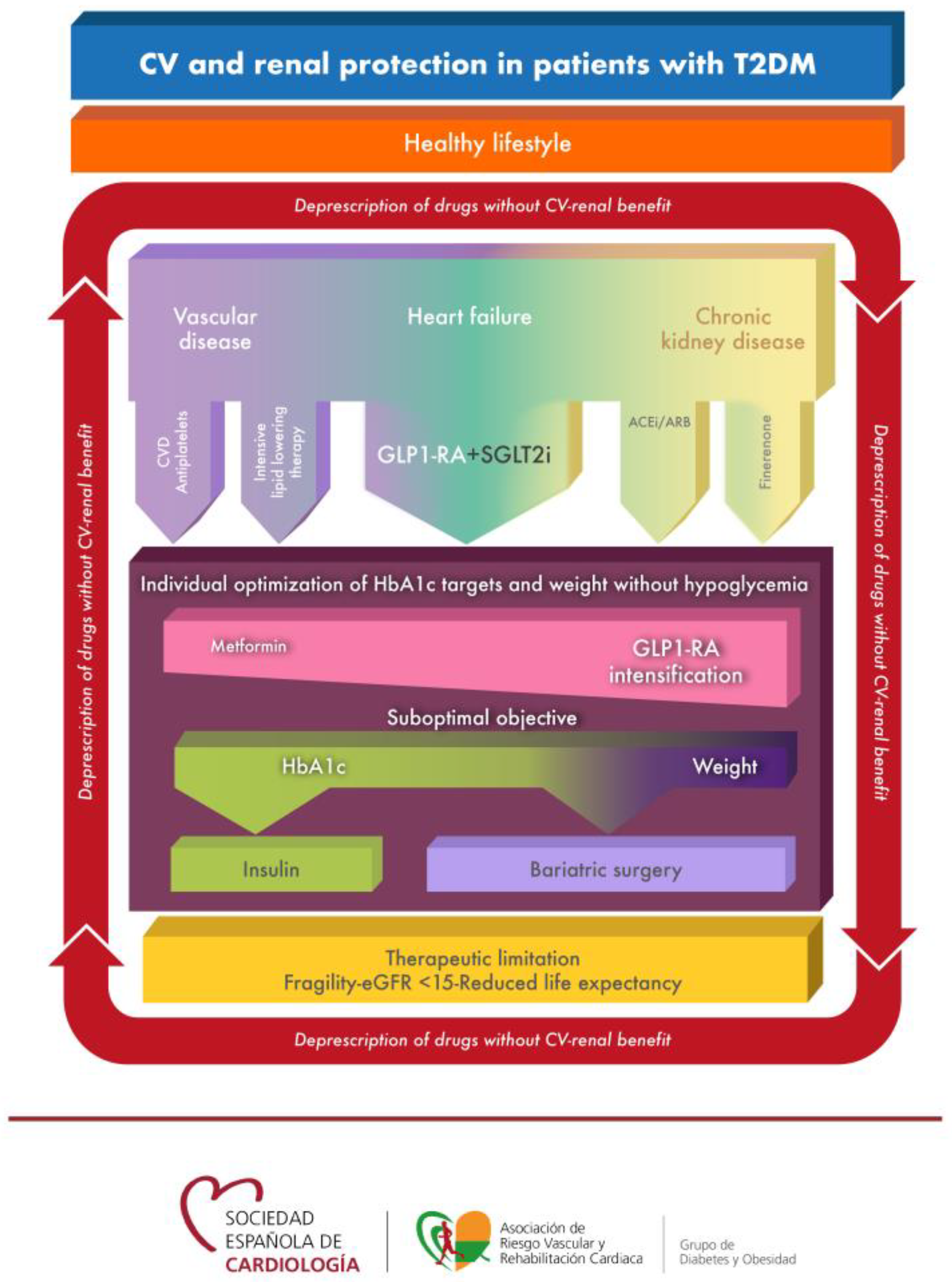 Jcm 12 03925 g001 Jcm 12 03925 g001