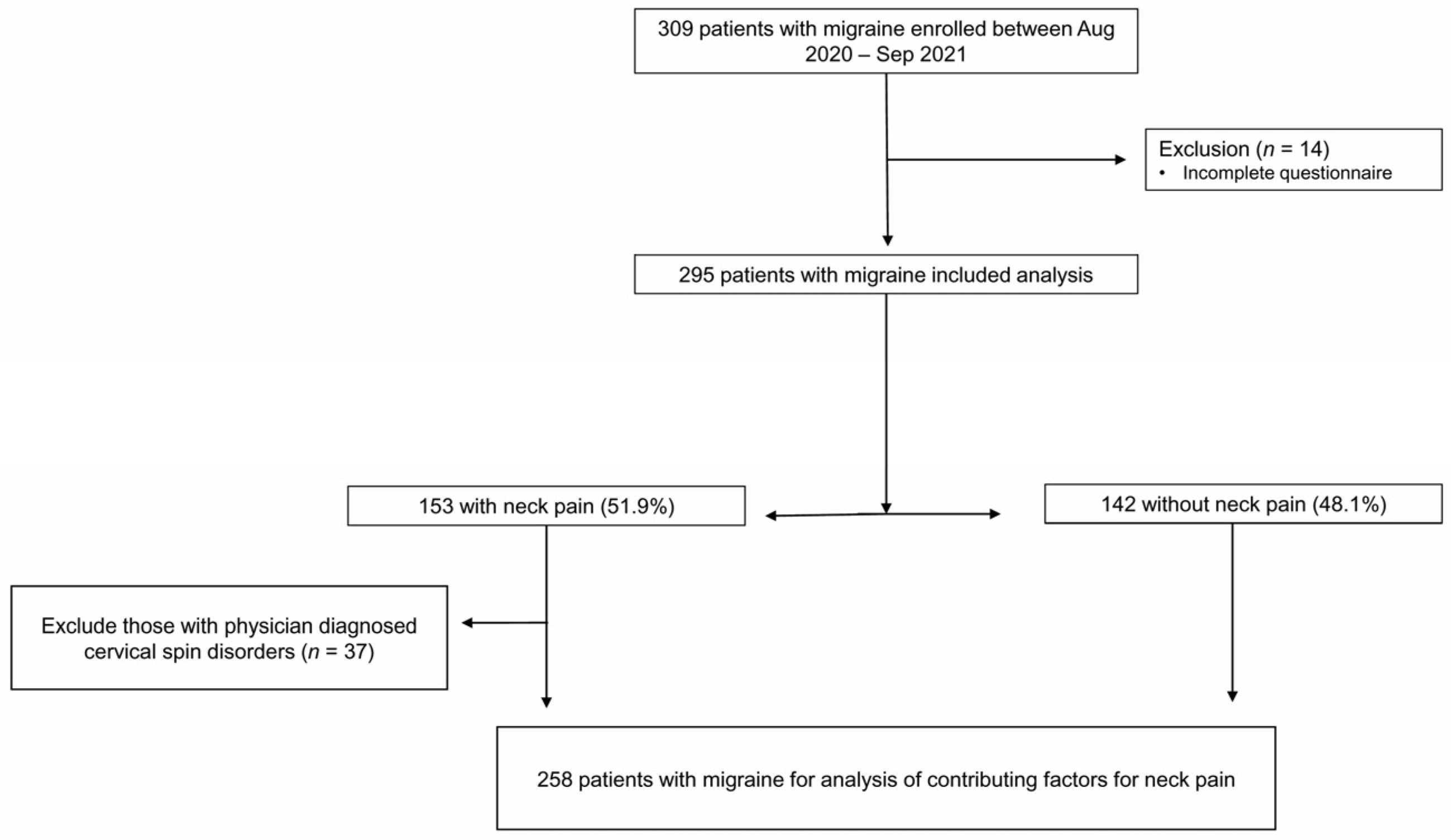 Jcm 12 03989 g001 Jcm 12 03989 g001
